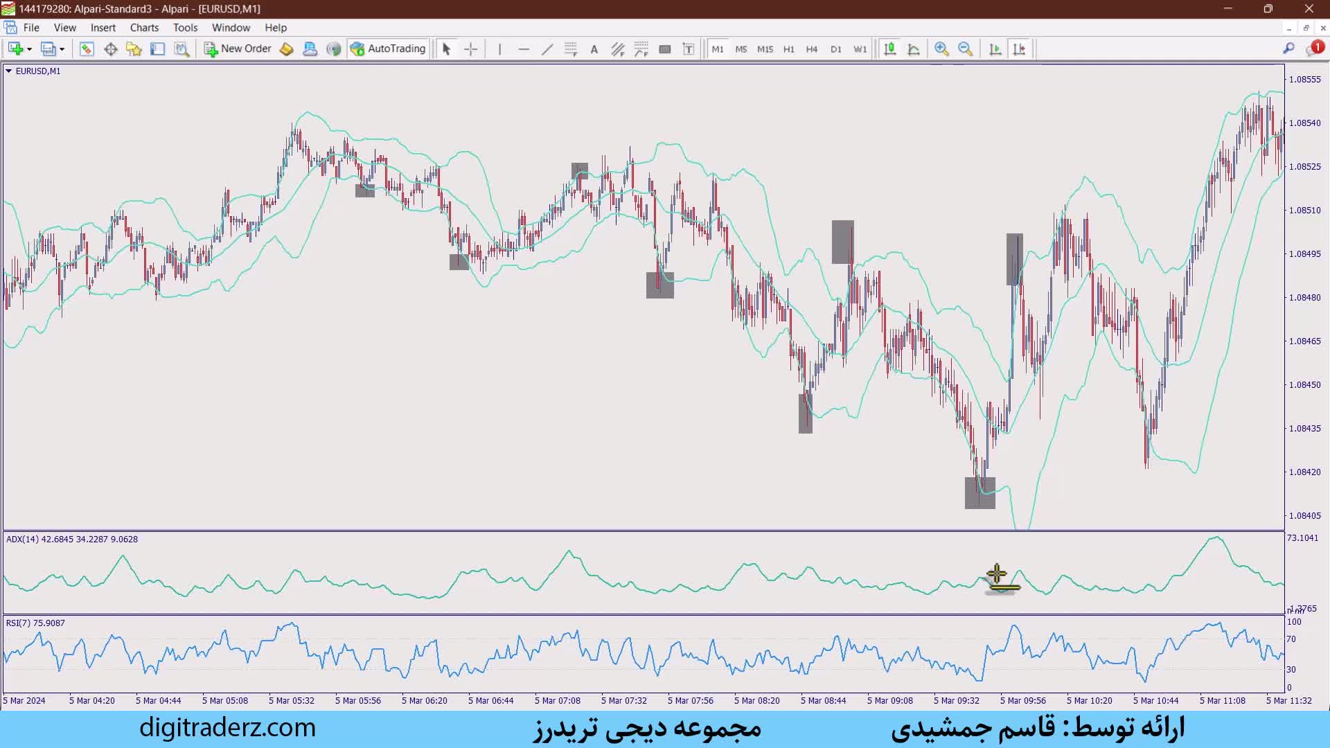 آموزش استراتژی اسکالپ یک دقیقه – نحوه اسکالپ با باند بولینگر | ویدئو شماره 264