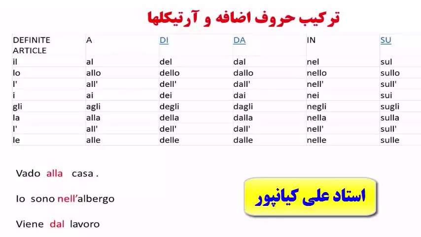 آموزش زبان ایتالیایی ازصفر تا صد باتمرکز برروی مکالمه