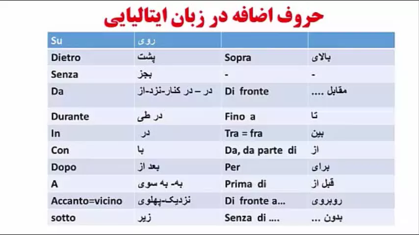 آموزش مکالمه زبان ایتالیایی با ( استاد ۱۰ زبانه ) علی کیانپور