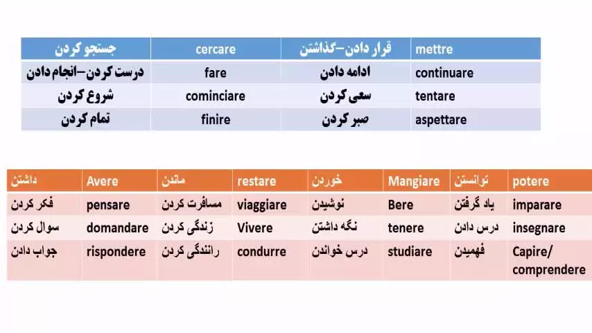 آموزش کامل زبان ایتالیایی باپکیج کاملا تصویری استاد 10 زبانه