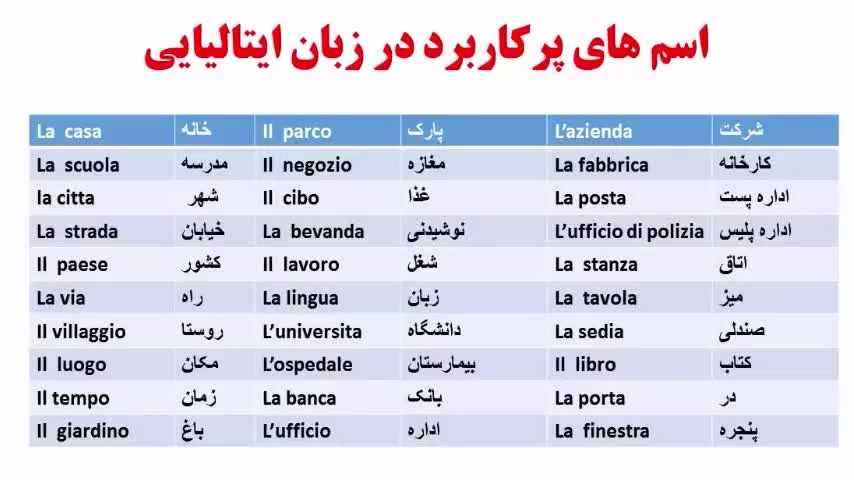 آمادگی شرکت درآزمون های چیلز و چلی زبان  ایتالیایی