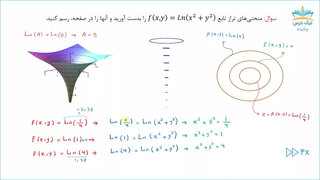 چکیده، آموزش ریاضی عمومی 2– آکادمی نیک درس