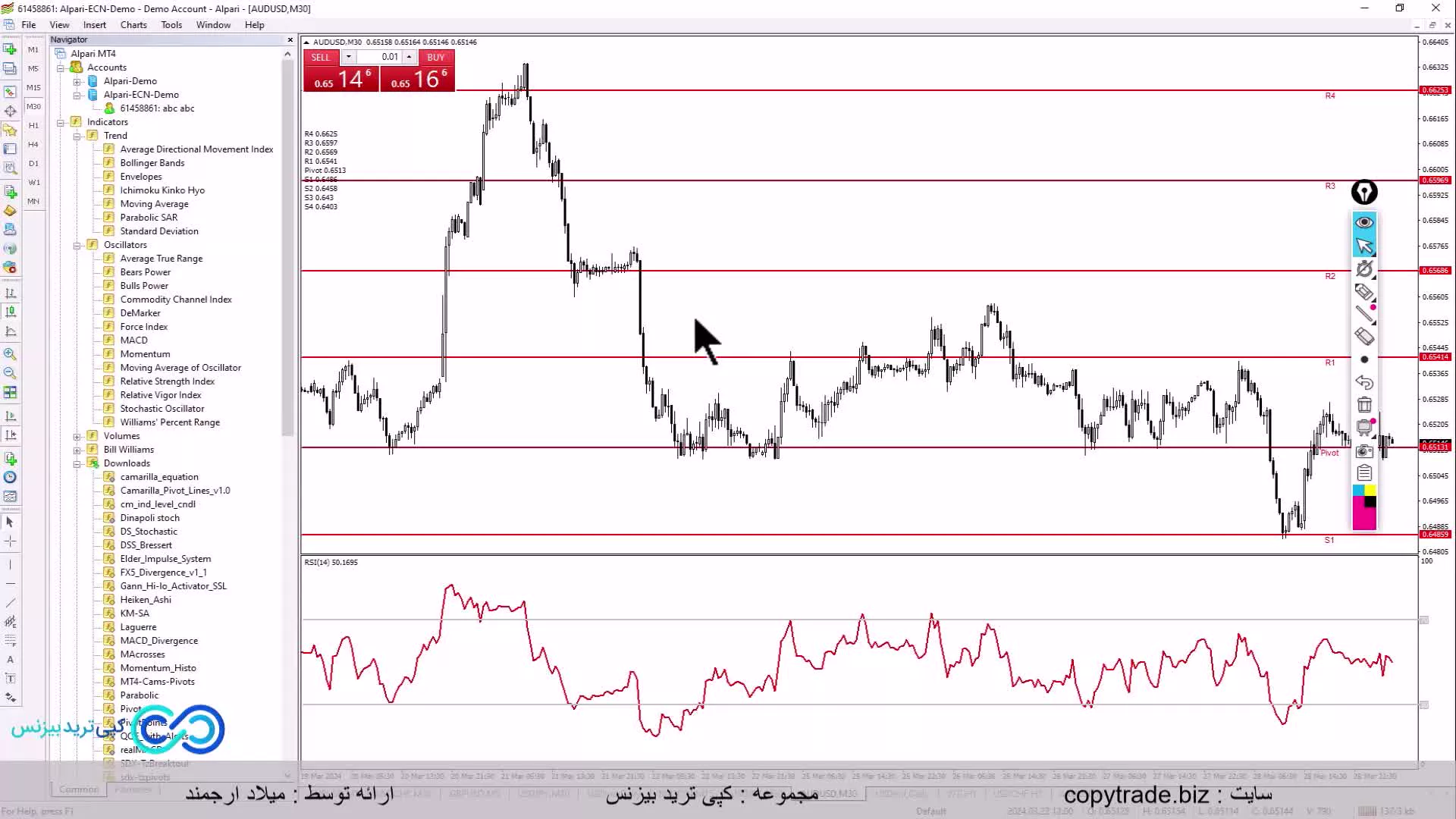 ‫آموزش استراتژی پرایس اکشن حرفه ای فارکس   [ترکیب RSI با Divergence] - ST022