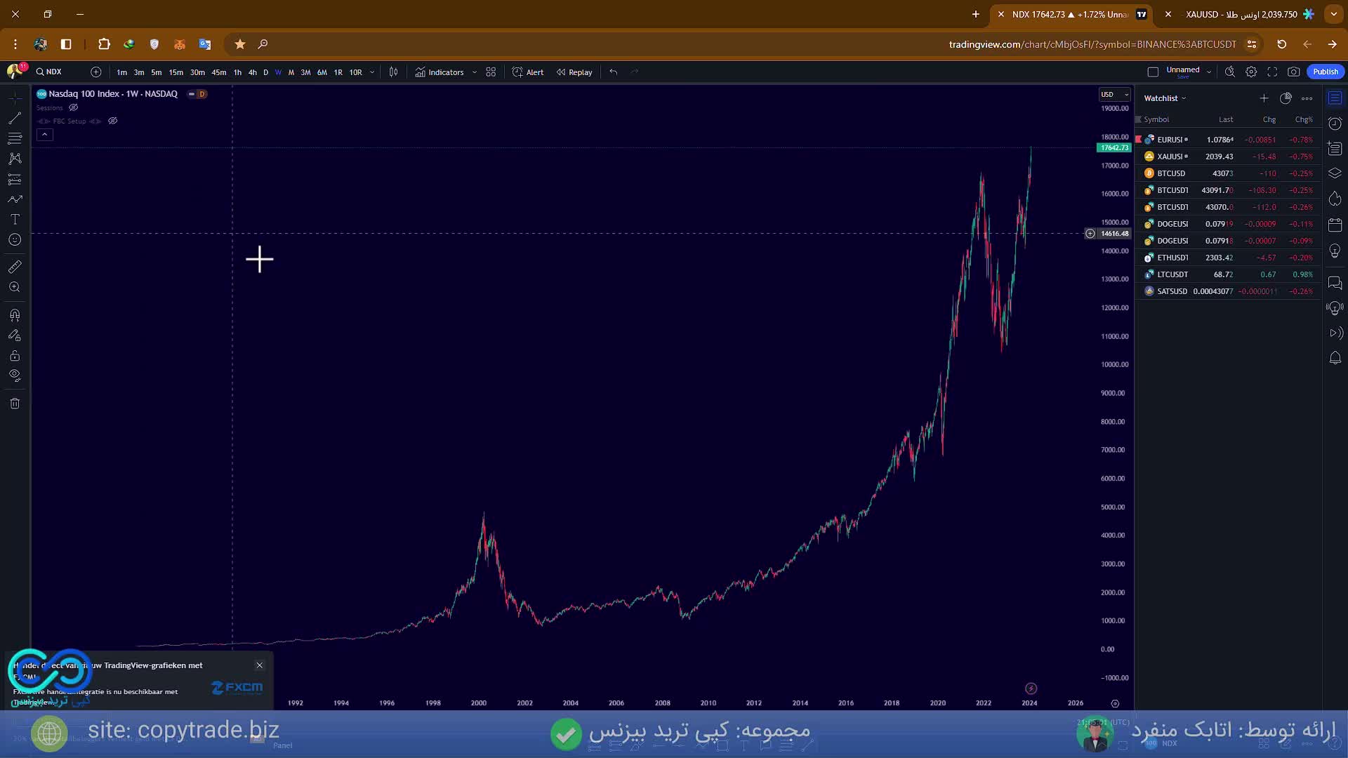 ‫نماد شاخص نزدک در تریدینگ ویو  نمودار نماد نزدک در «TradingView» [شماره 271]