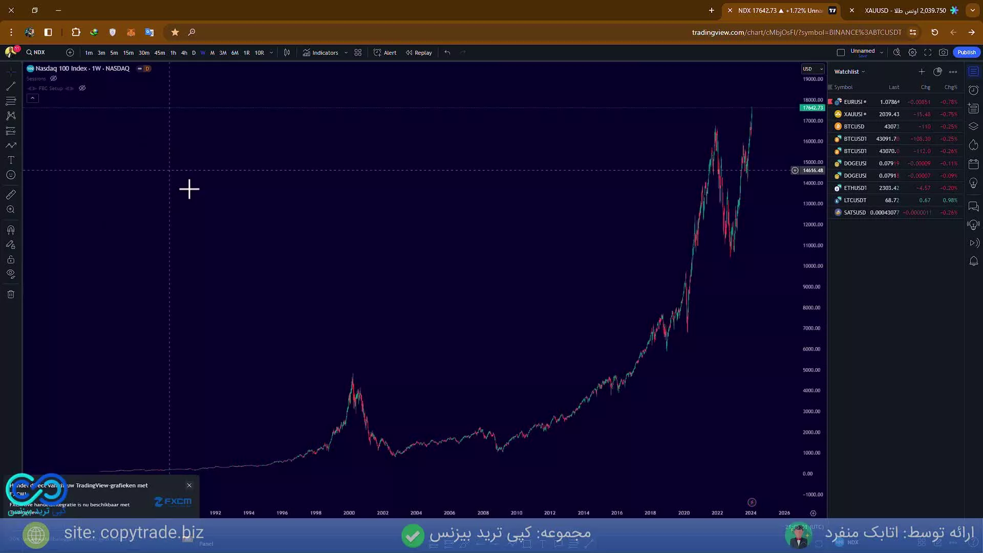 ‫نماد شاخص نزدک در تریدینگ ویو  نمودار نماد نزدک در «TradingView» [شماره 271]