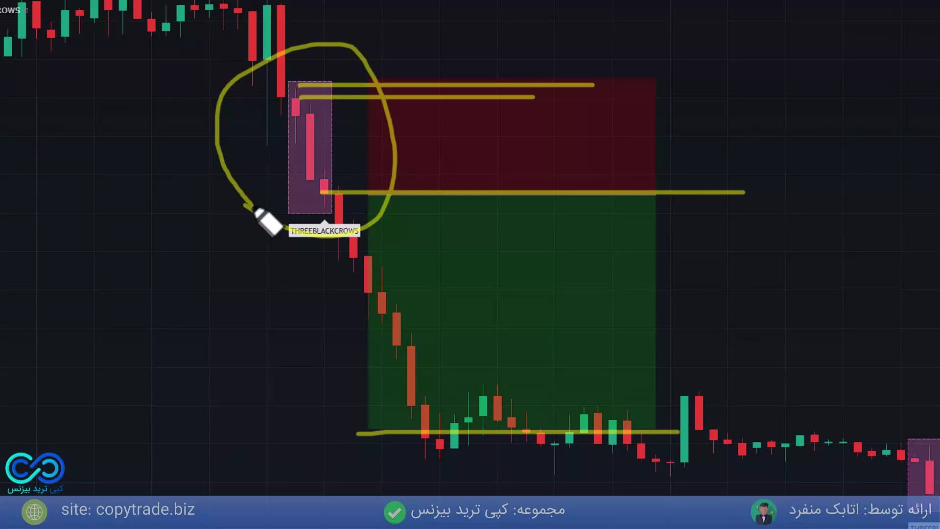 استراتژی کندل به کندل ‫باینری [از این راحت تر نمیشه $ درآورد! (کوتکس و پاکت آپشن)] - ST005