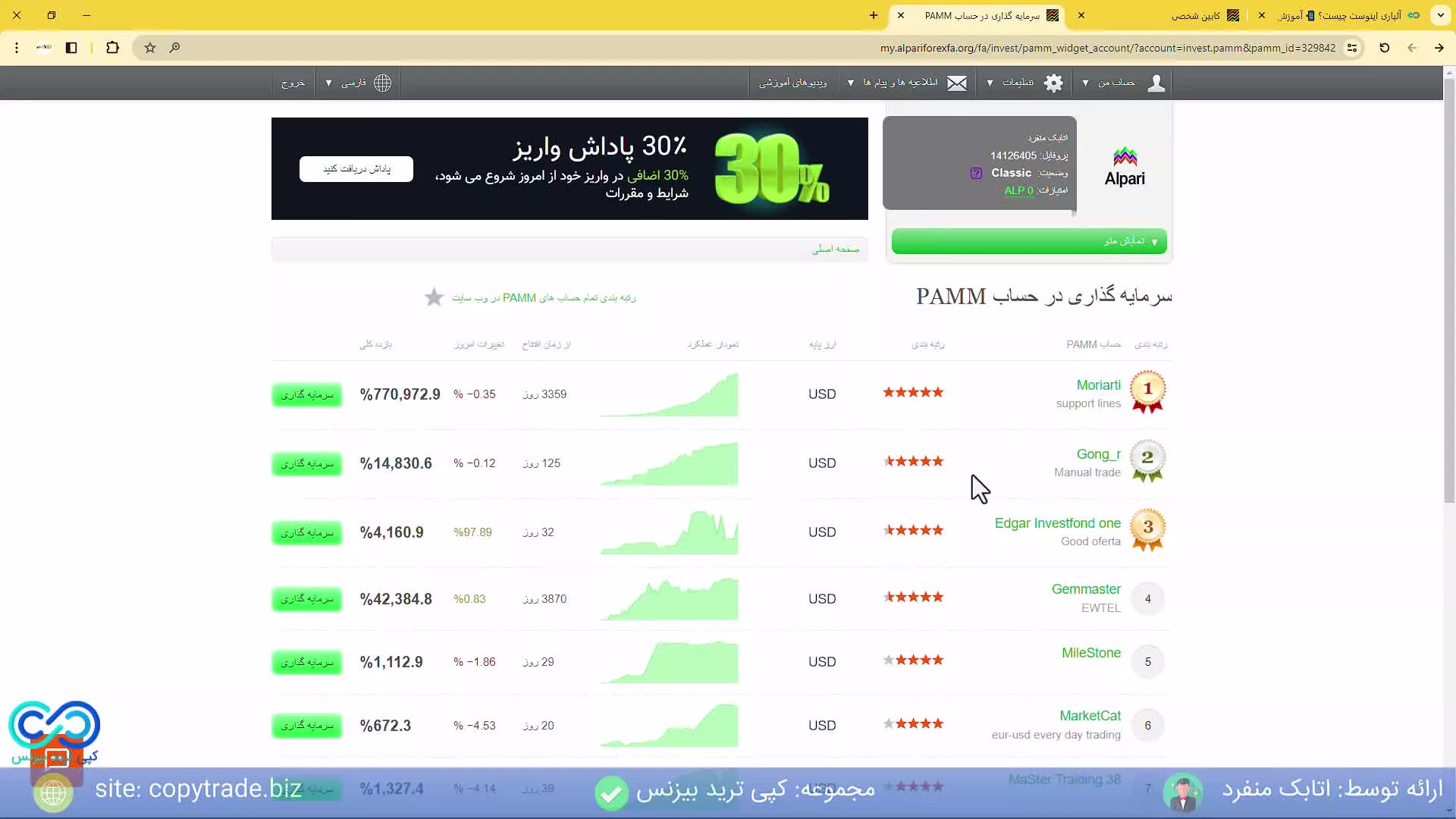 ‫آلپاری اینوست چیست؟   آموزش و دانلود برنامه «Alpari Invest» - [شماره 259]