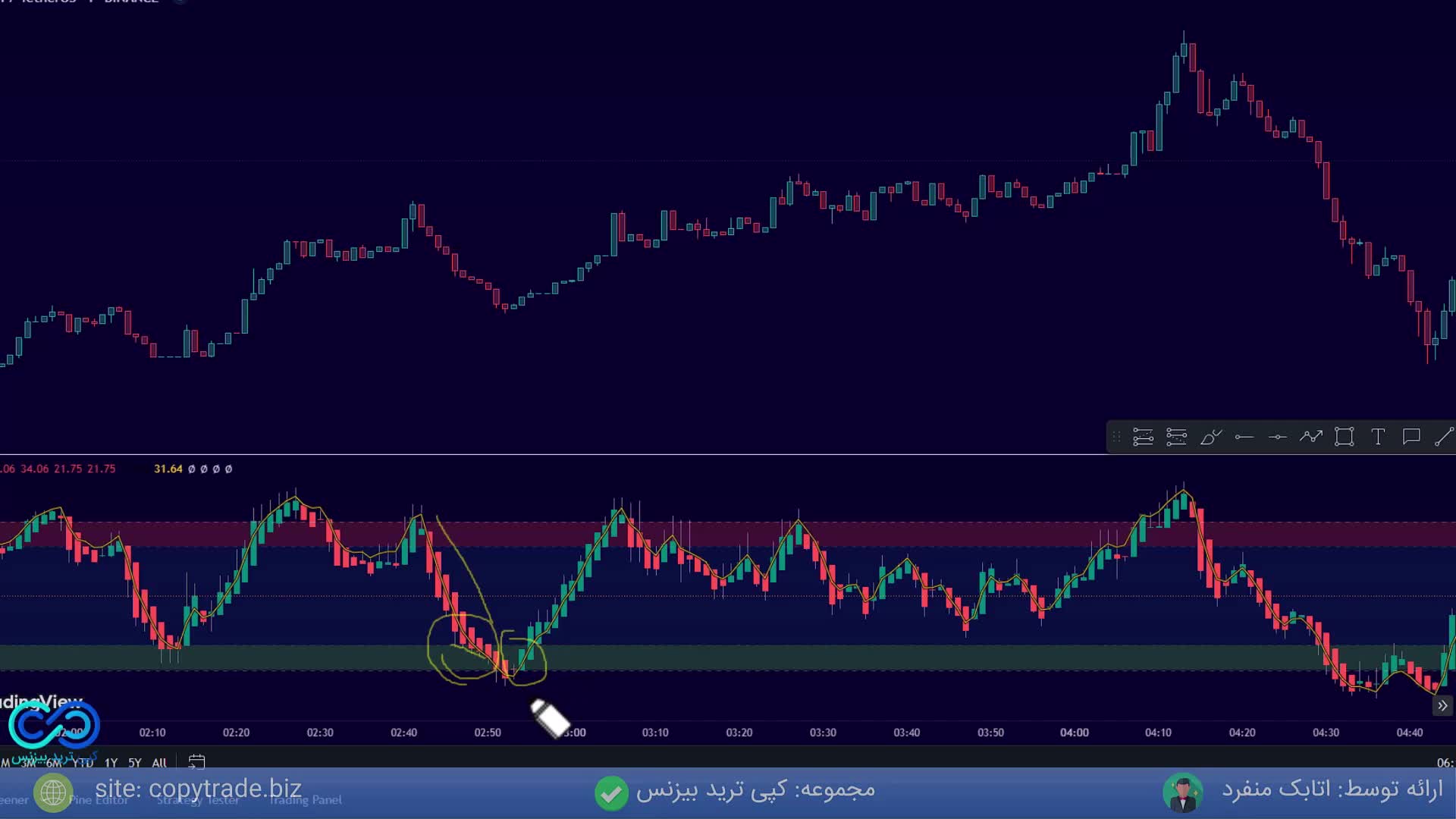 ‫استراتژی خفن ارز دیجیتال  [1 دقیقه طول میکشه تا بازارو جمع کنی!] - ST014