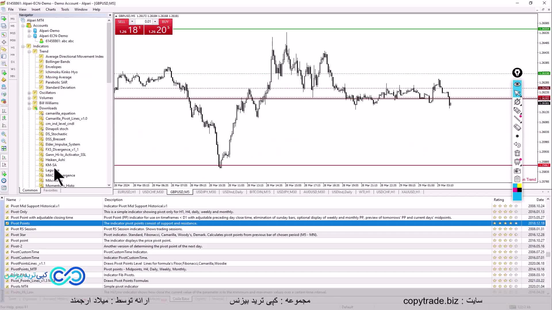 آموزش ‫استراتژی پیوت پوینت طلا  [با این استراتژی معاملاتتو طلایی کن!] - ST008