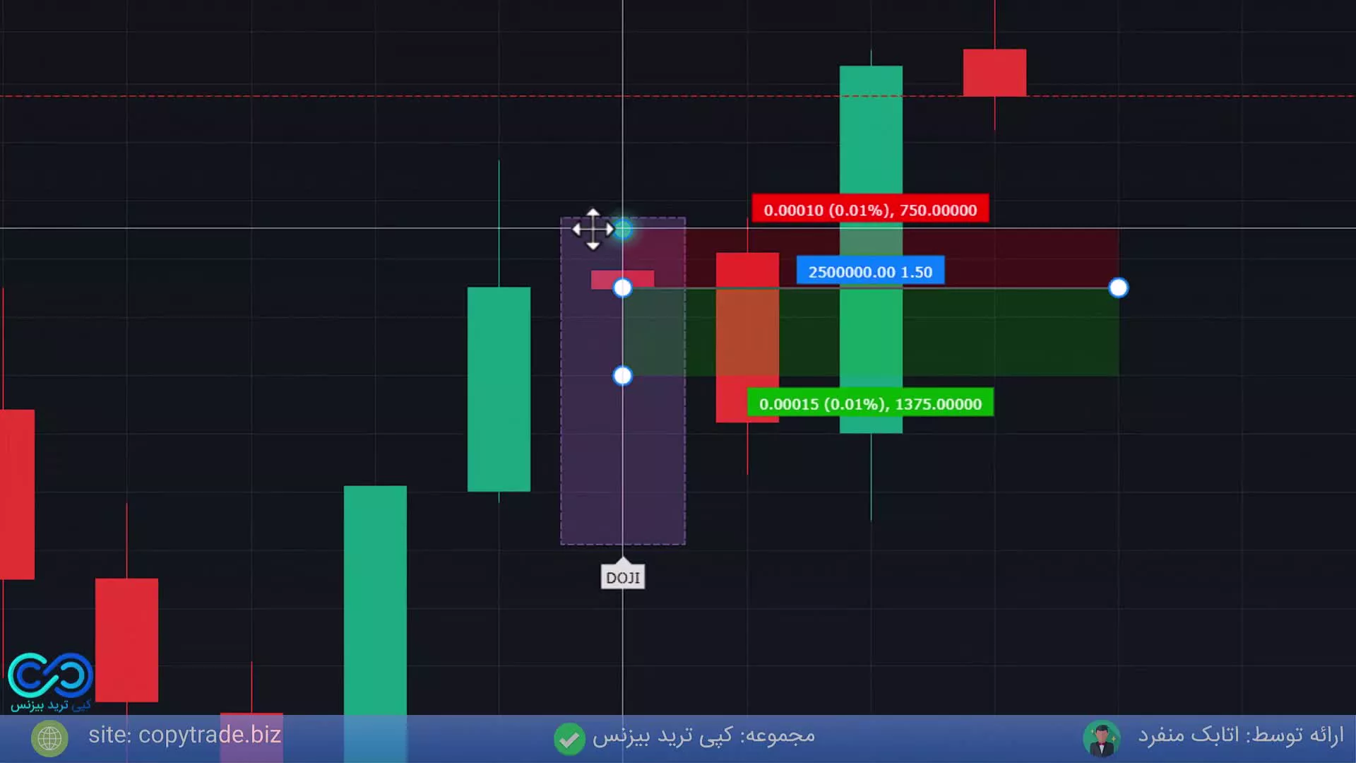 ‫استراتژی 100 درصد باینری آپشن  [با کندل های DOJI وین ریتتو ببر بالا(کوتکس و پاکت آپشن)!] - ST015