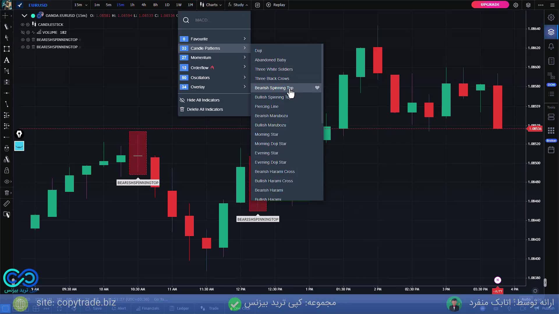 ‫آموزش استراتژی 15 دقیقه ای فارکس  [تا حالا با اندیکاتور "Bearish" سود کردی!] - ST012