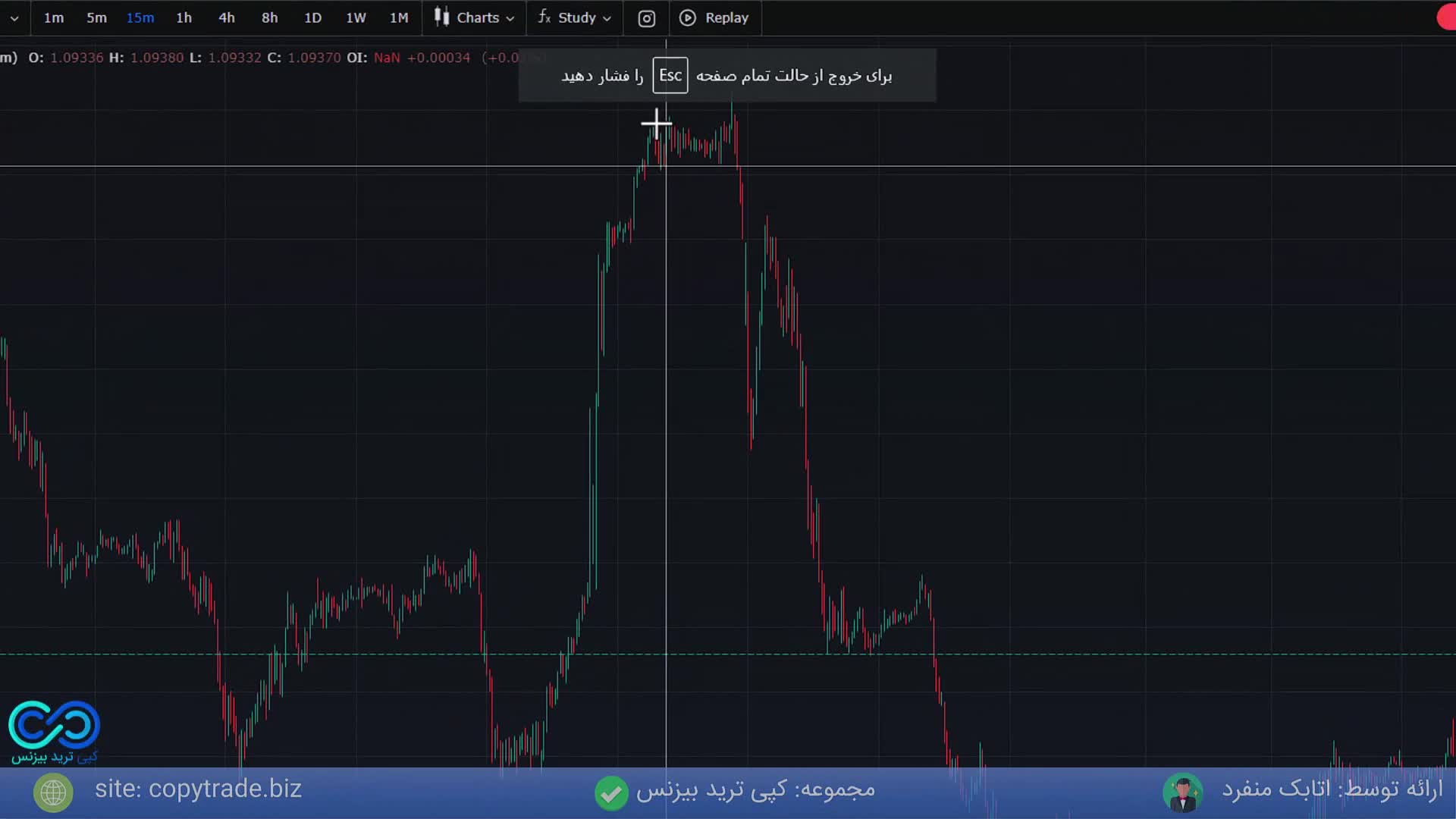 آموزش ‫استراتژی هیدن در باینری اپشن  [استراتژی مخفی باینری! نایاب! (کوتکس و پاکت آپشن)] - ST009