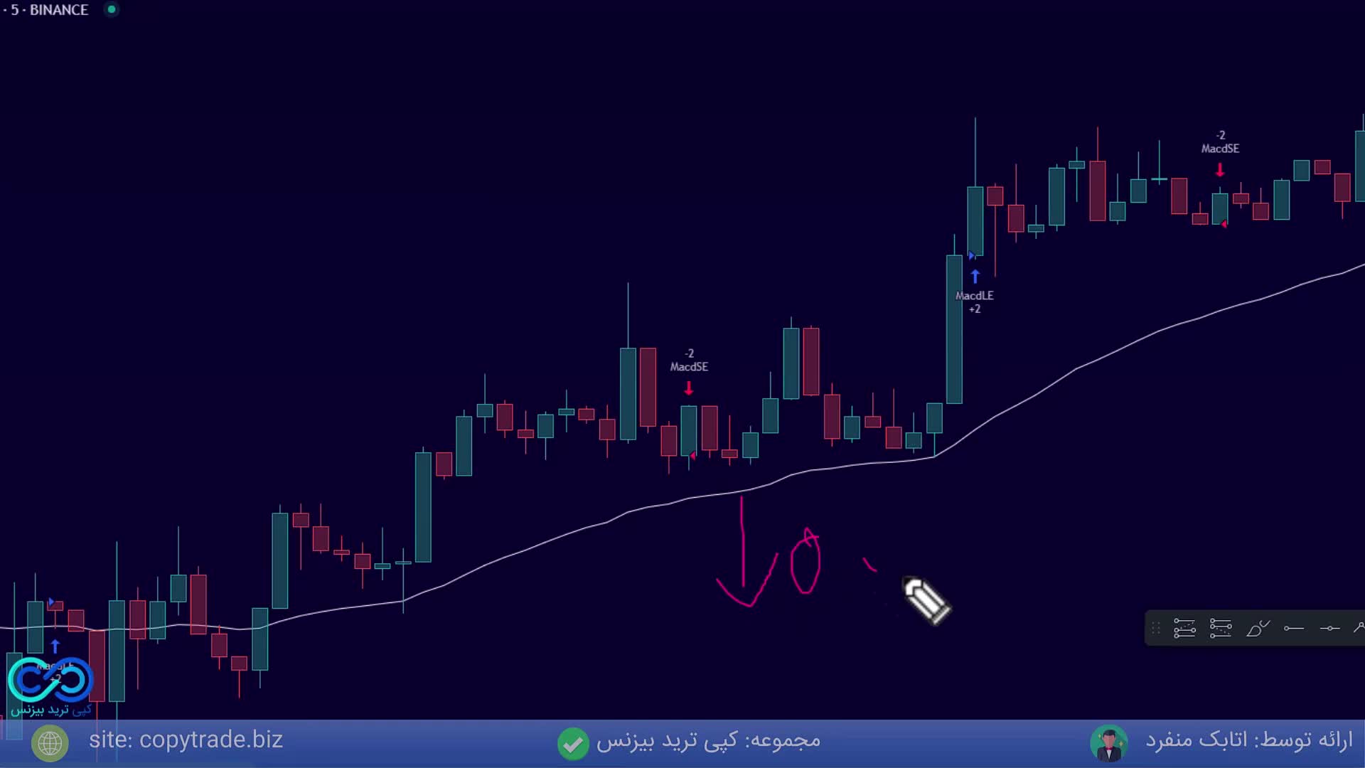 آموزش ‫استراتژی 5 دقیقه ای ارز دیجیتال [با EMA  + MACD سودتو چند برابر کن!] - ST011