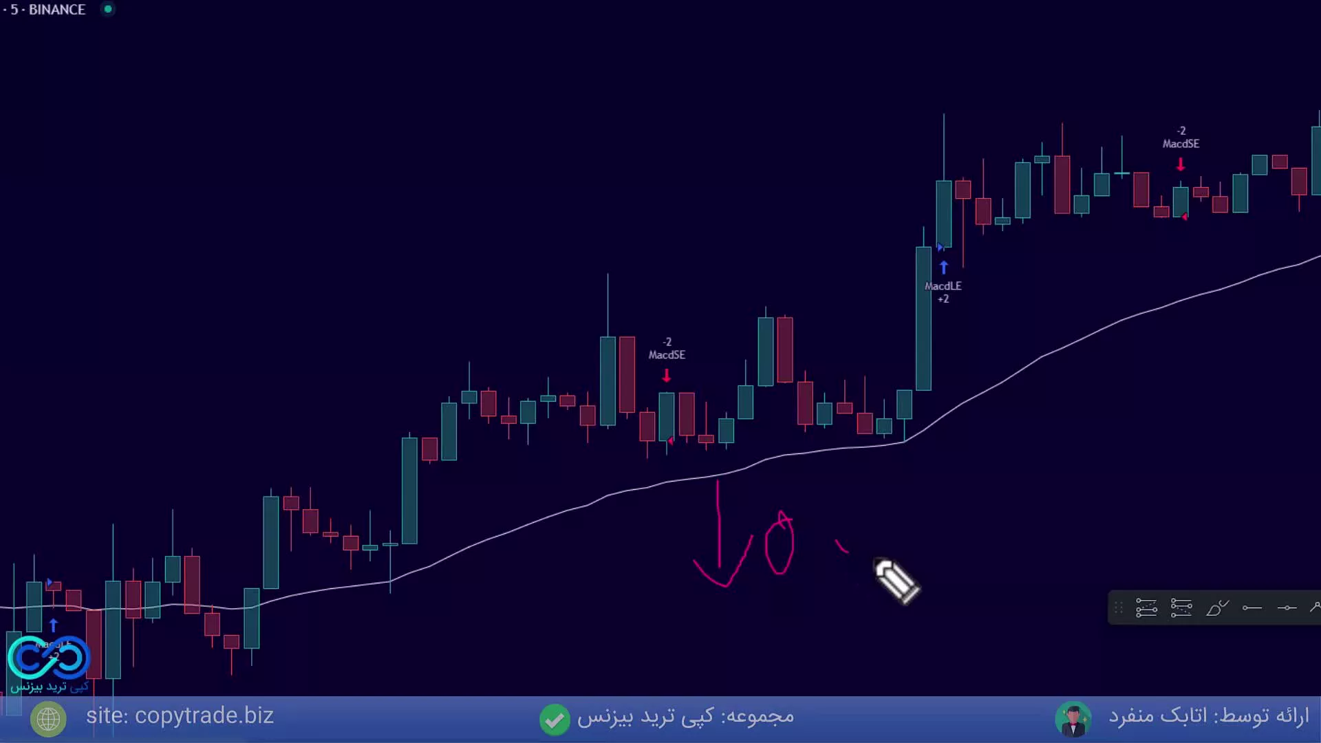 آموزش ‫استراتژی 5 دقیقه ای ارز دیجیتال [با EMA  + MACD سودتو چند برابر کن!] - ST011