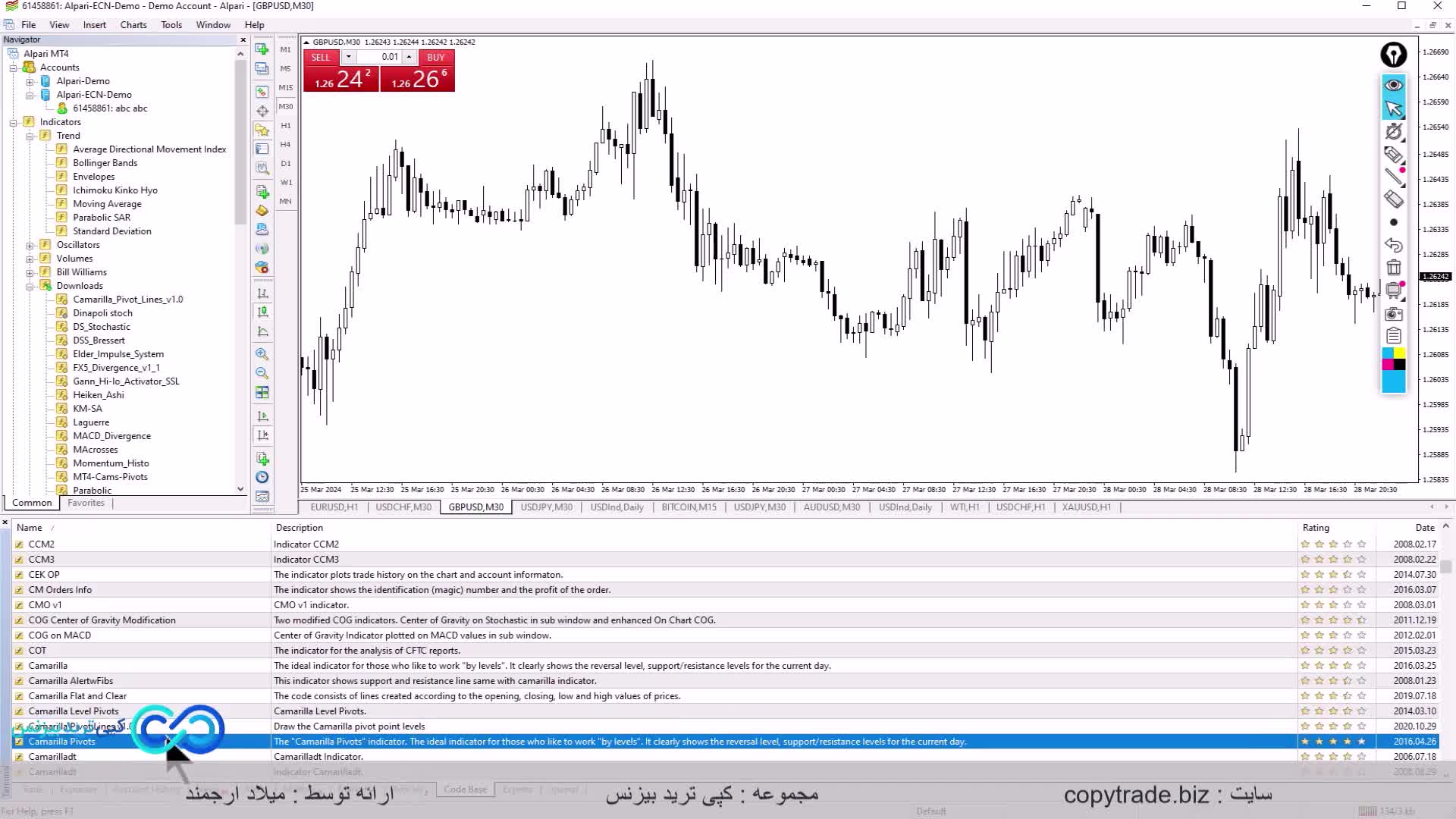 ‫استراتژی پیوت پوینت فارکس🪄 [تا حالا با خطوط کاماریلا معامله کردی؟!] - [ST006]