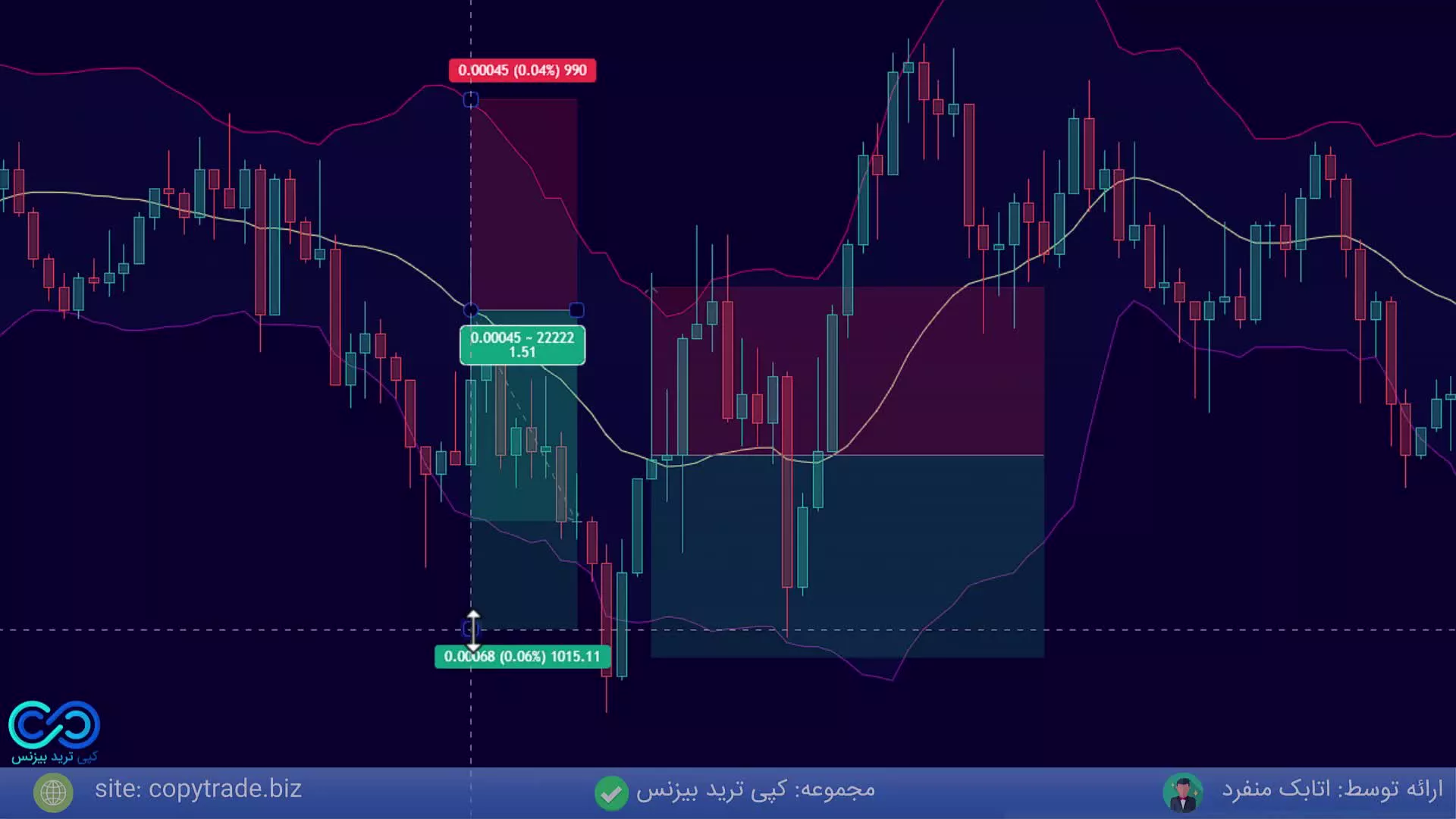 ‫آموزش اسکالپ با بولینگر باند [وین ریتتو ببر بالا! حرفه ای ترید کن ] - [ST002]