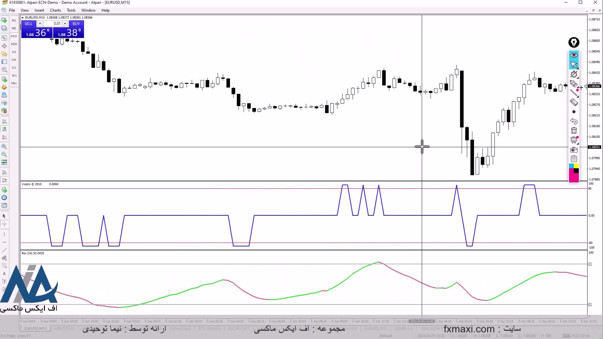 آموزش استراتژی اسکالپ داوجونز – معرفی بهترین استراتژی اسکالپ فارکس | ویدئو شماره 288