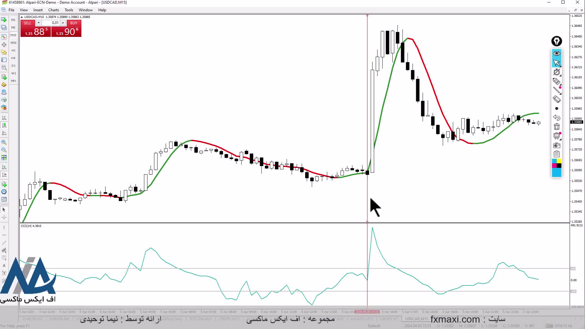 کاربرد استراتژی با اندیکاتور cci – آموزش پر سودترین استراتژی فارکس | ویدئو شماره 289