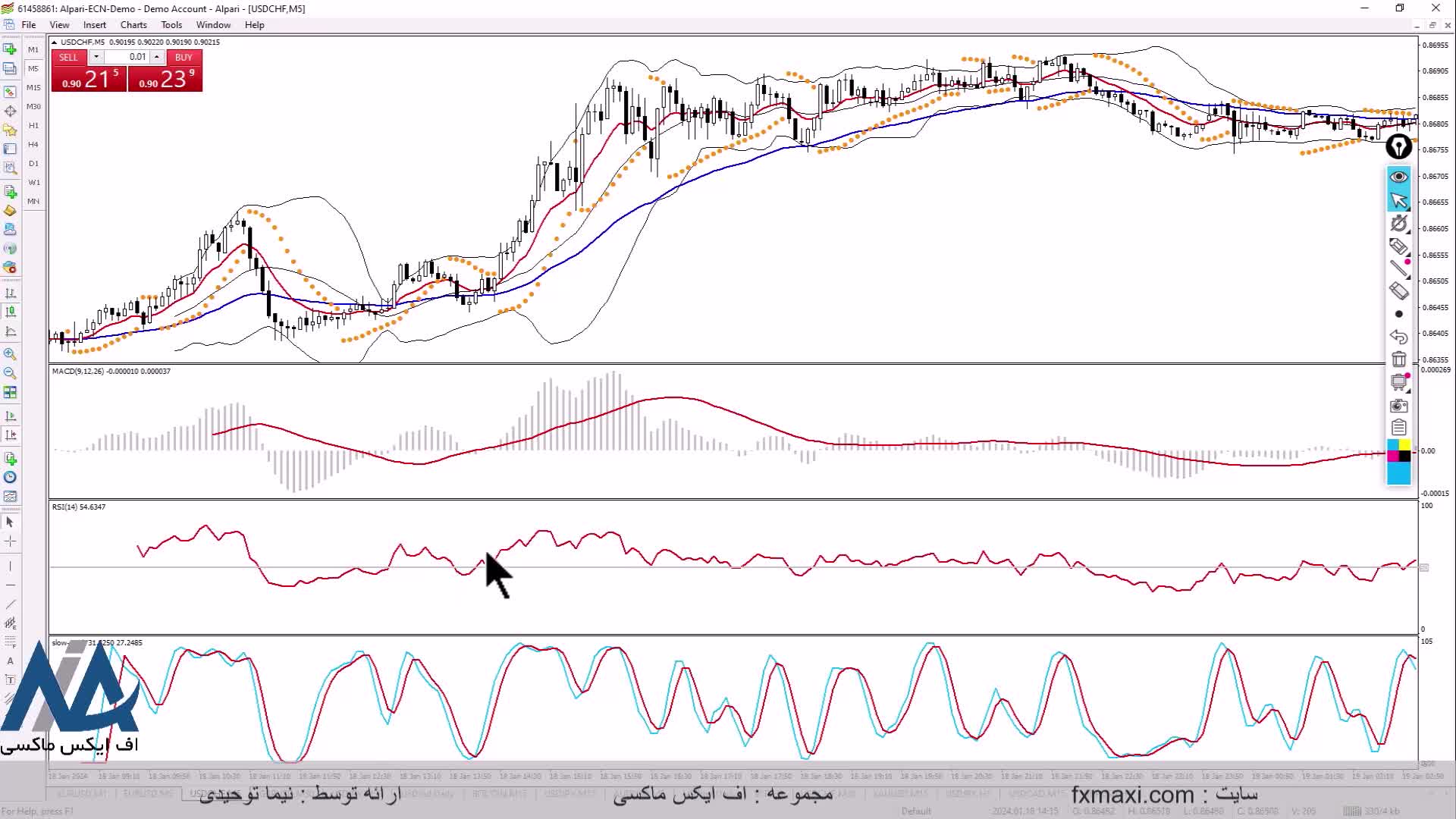 استراتژی بولینگر باند در فارکس – نحوه استراتژی معامله با بولینگر باند | ویدئو شماره 291