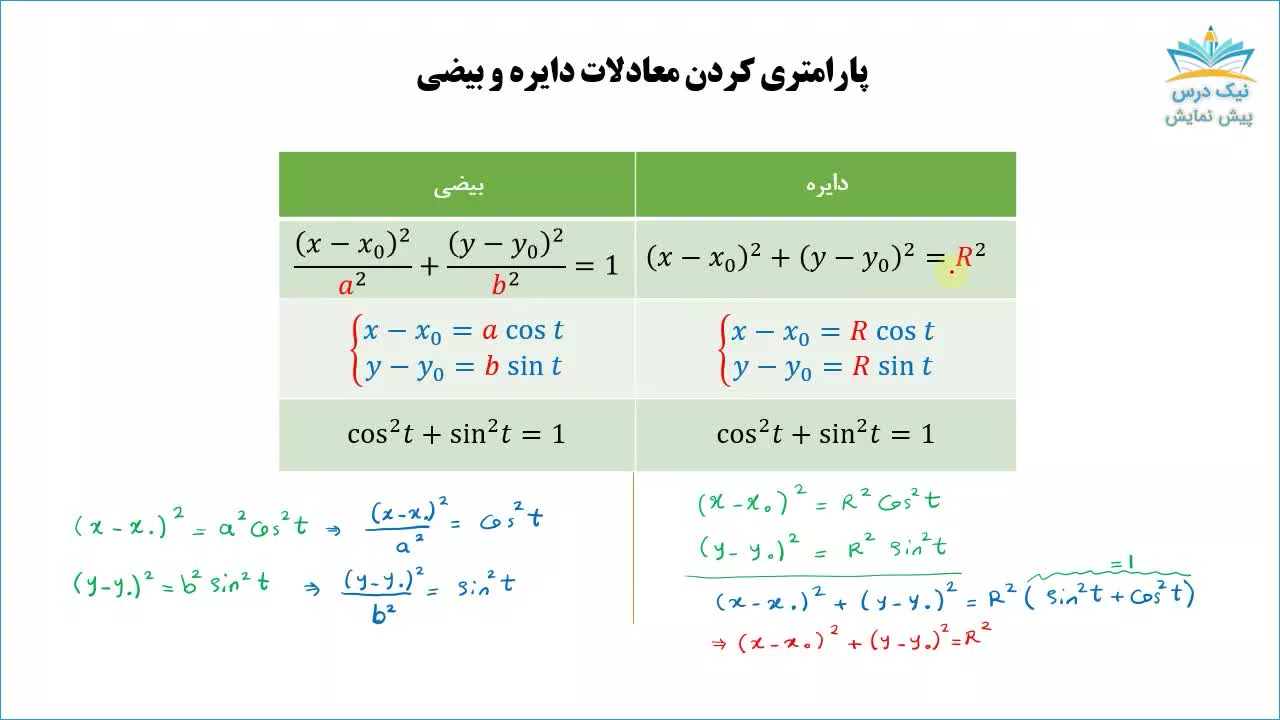 توابع برداری، آموزش ریاضی عمومی 2– آکادمی نیک درس