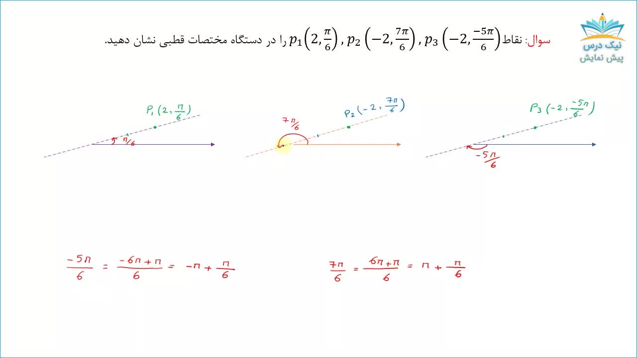 دستگاه مختصات قطبی، آموزش ریاضی عمومی 2– آکادمی نیک درس