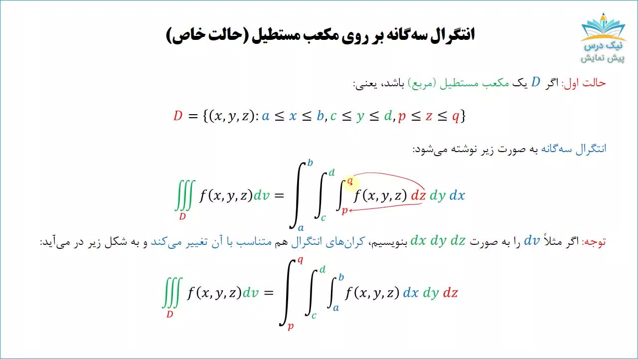 انتگرال سه‌گانه و کاربردهای آن، آموزش ریاضی عمومی 2– آکادمی نیک درس