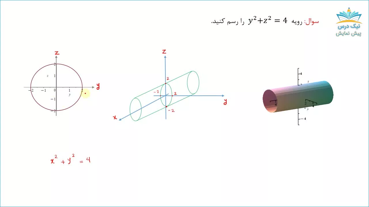 استوانه‌ها و رویه‌های درجه دوم – مختصات استوانه‌ای و کروی، آموزش ریاضی عمومی 2– آکادمی نیک درس