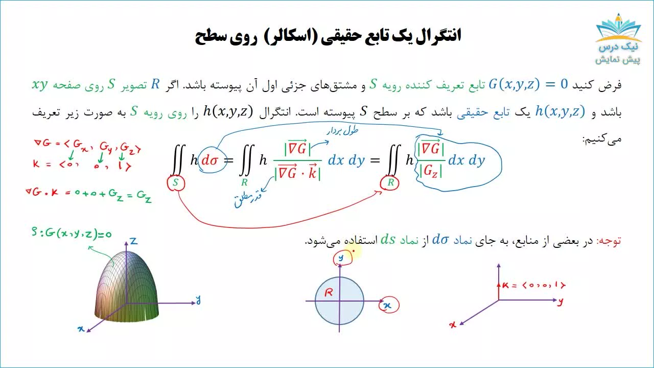 انتگرال رویه‌ای (انتگرال روی سطح) و کاربردهای آن، آموزش ریاضی عمومی 2– آکادمی نیک درس