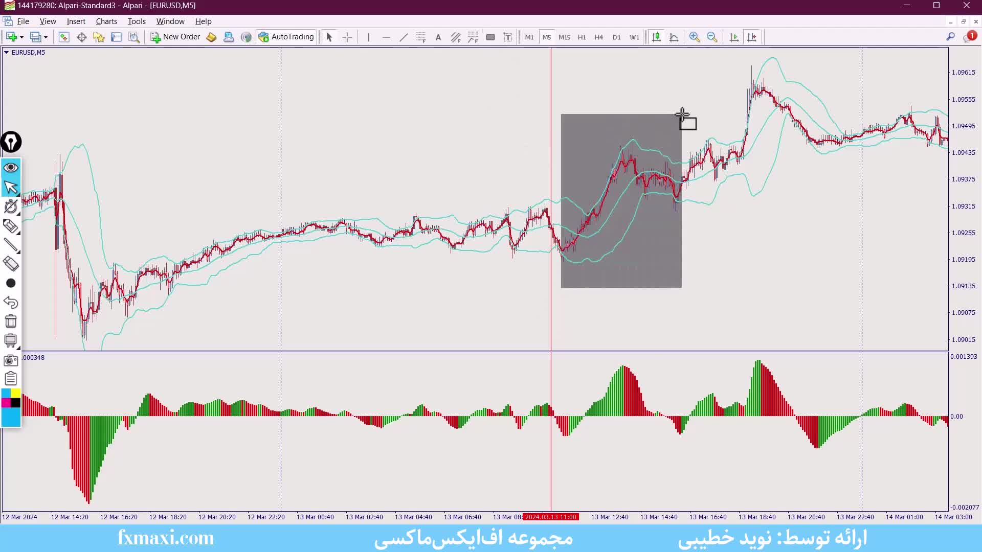 آموزش استراتژی اسکالپ یورو دلار – بررسی اسکالپ با بولینگر باند | ویدئو شماره 258