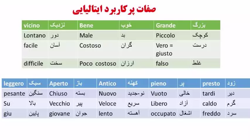 آمادگی شرکت درآزمون های چیلز و چلی زبان  ایتالیایی