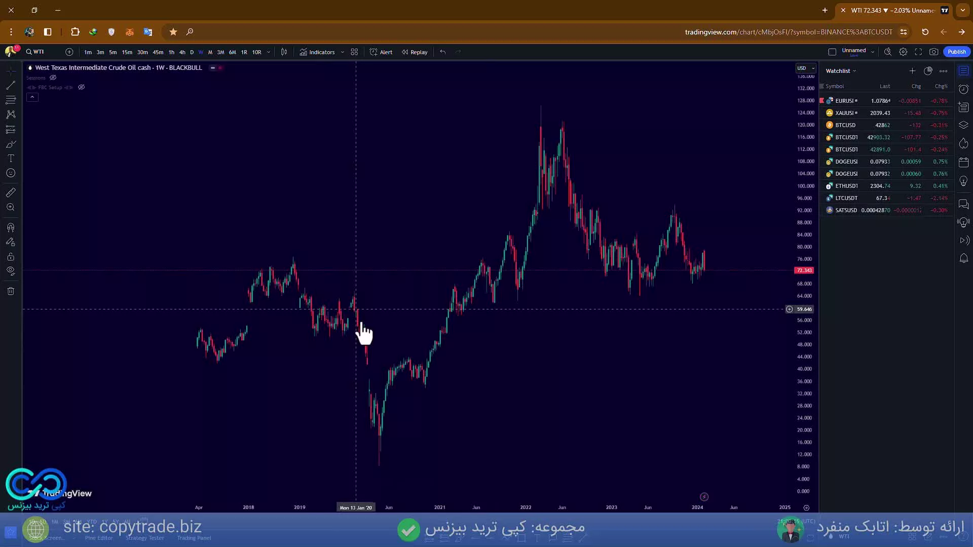 ‫مشاهده نماد نفت در تریدینگ ویو  چارت نماد نفت [برنت/خام/وست تگزاس] در «TradingView» [شماره 272]