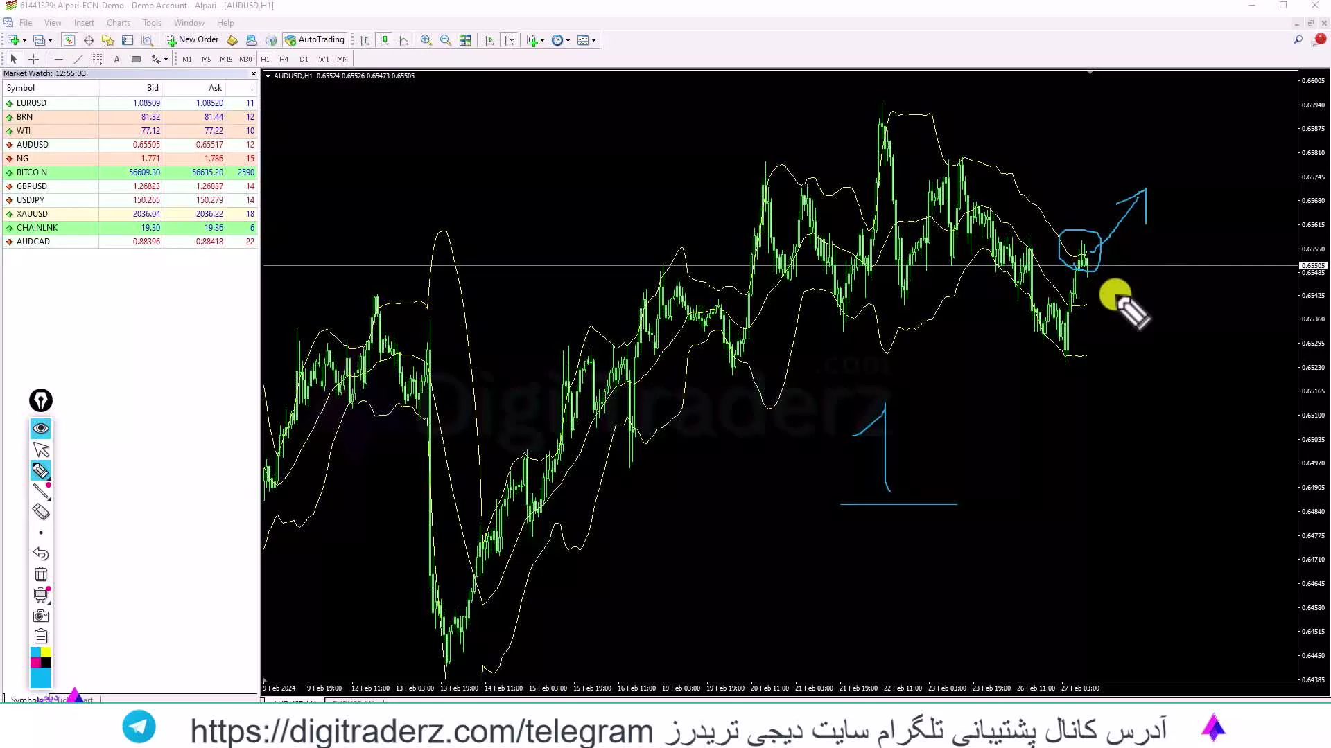 ‫استراتژی بولینگر باند در فارکس [در سال 1403 درآمد دلاری کسب کن!!] ویدیو 06-f3