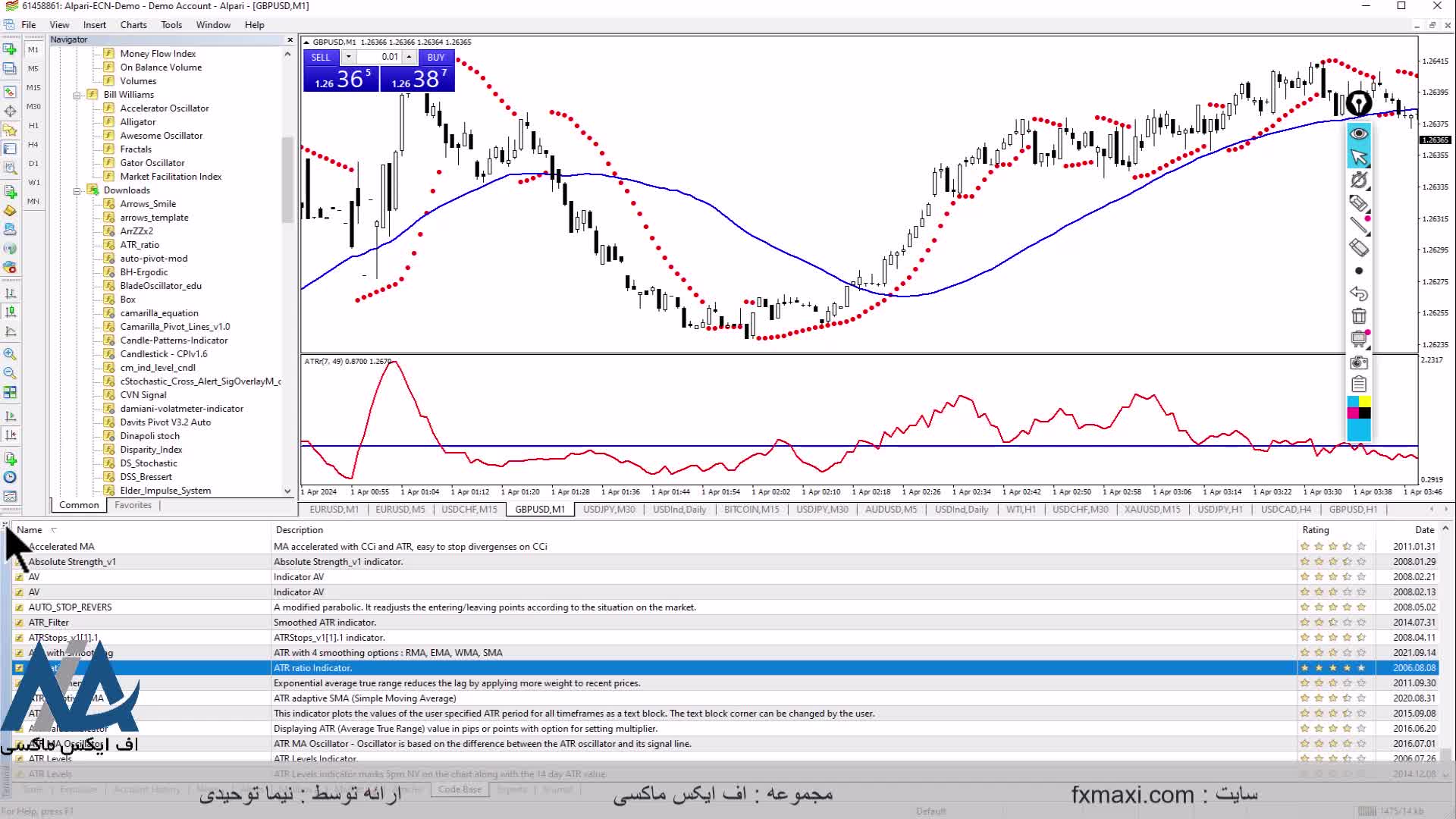 آموزش استراتژی ایچیموکو در ارز دیجیتال – بهترین استراتژی کریپتو | ویدئو شماره 322