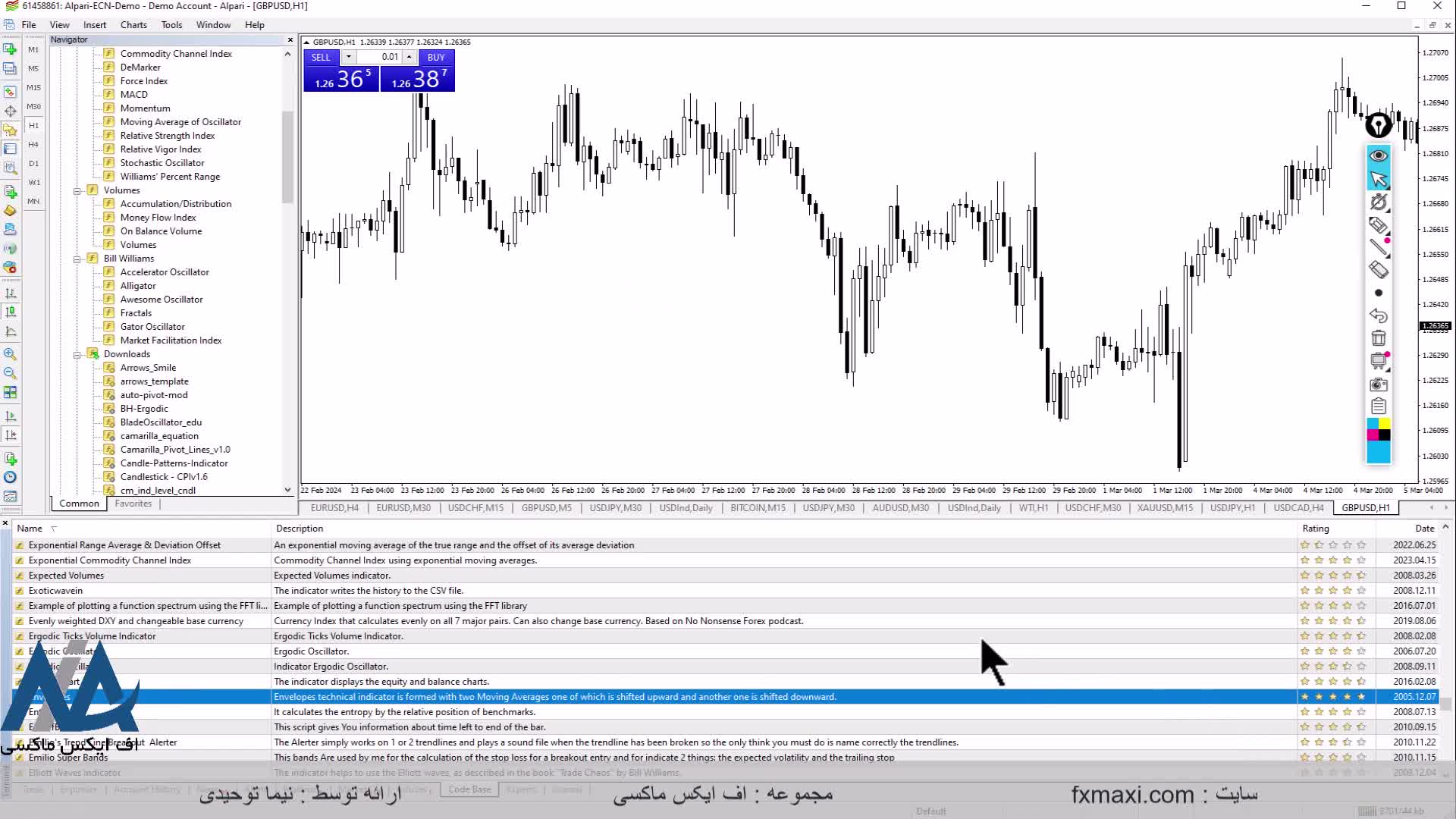 آموزش بهترین استراتژی کریپتو – بهترین استراتژی ترید ارز دیجیتال | ویدئو شماره 332