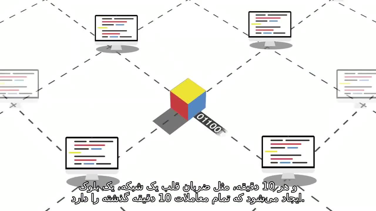 چگونه بلاک چین پول و تجارت را تغییر می دهد | دان تاپسکات | تد