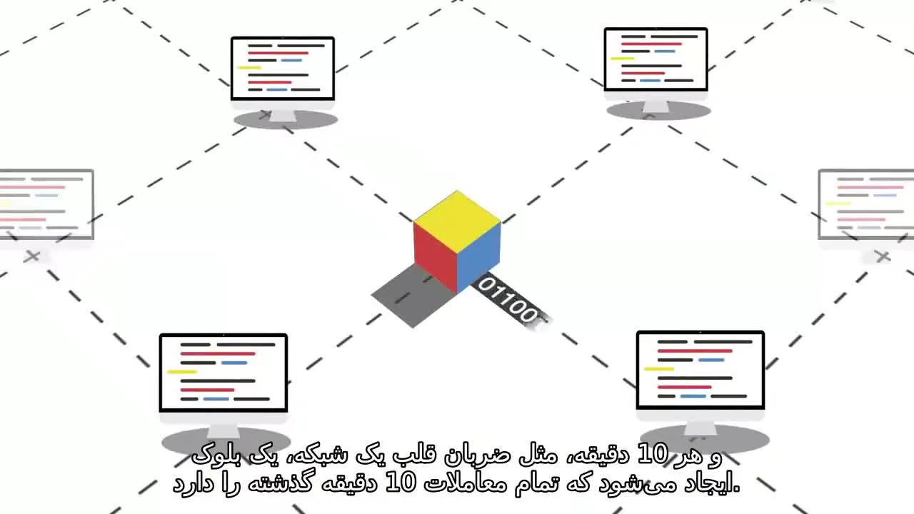 چگونه بلاک چین پول و تجارت را تغییر می دهد | دان تاپسکات | تد