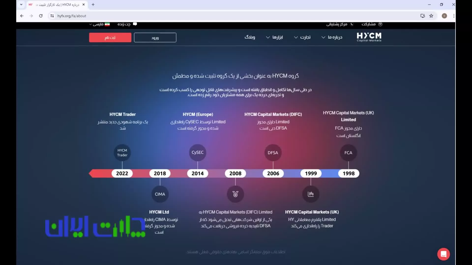 HYCM شروعی مطمئن برای معاملات آنلاین شما