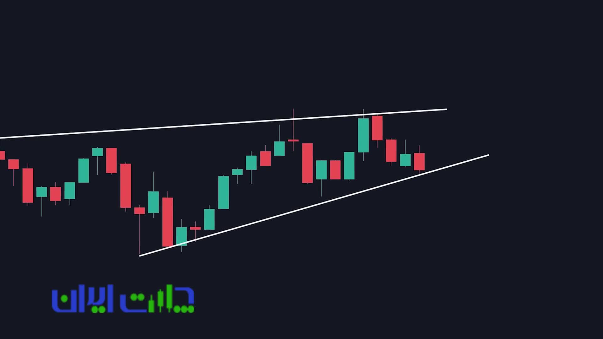 رمزگشایی بریک اوت: گام به گام به سوی سود در بازار