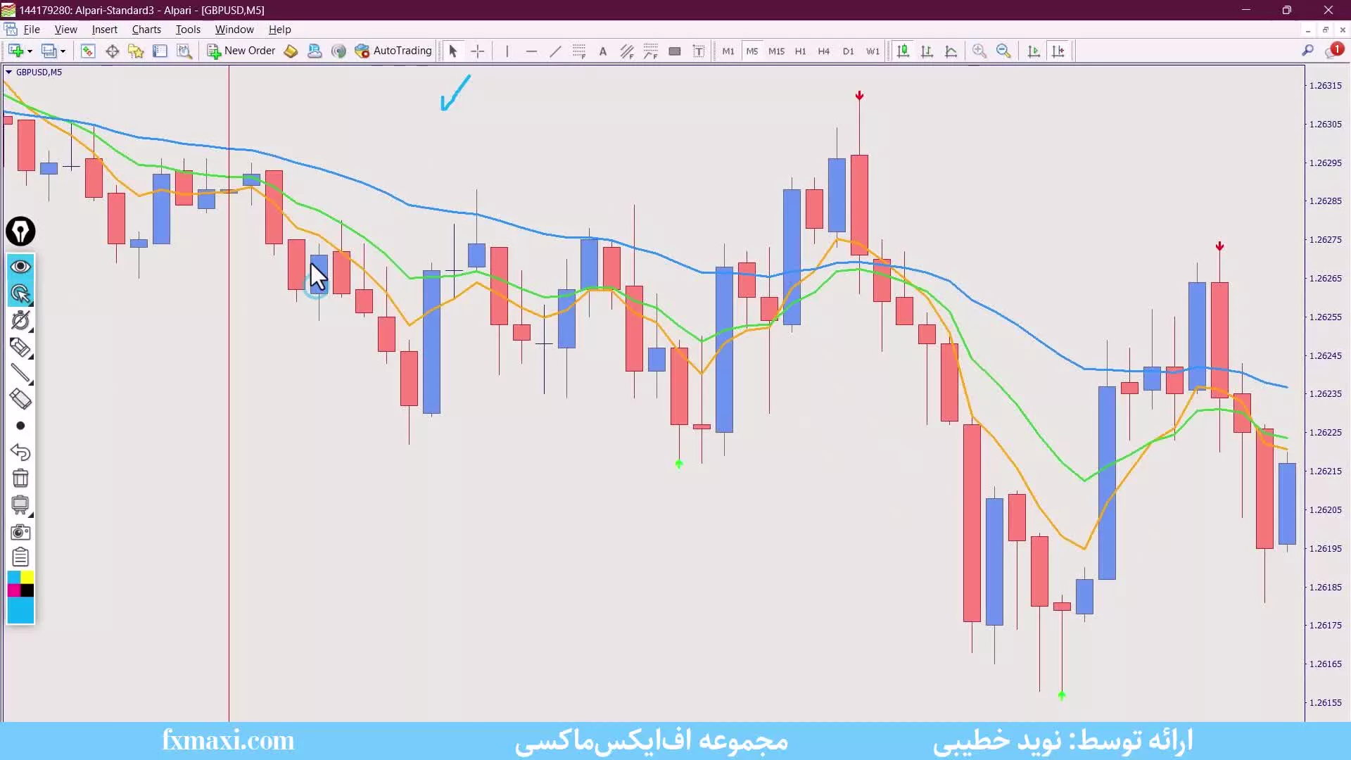 استراتژی اسمارت مانی یا  ICT– آموزش استراتژی اسمارت مانی | ویدئو شماره 338