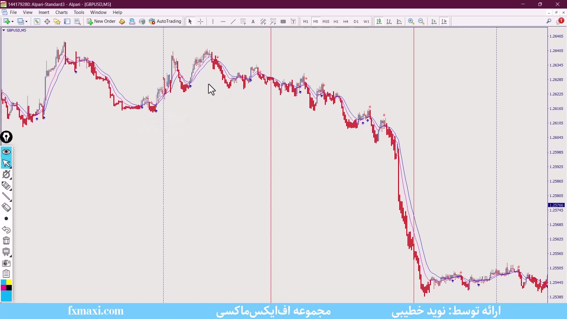 استراتژی اسمارت مانی یا RTM – آموزش استراتژی اسمارت مانی | ویدئو شماره 340
