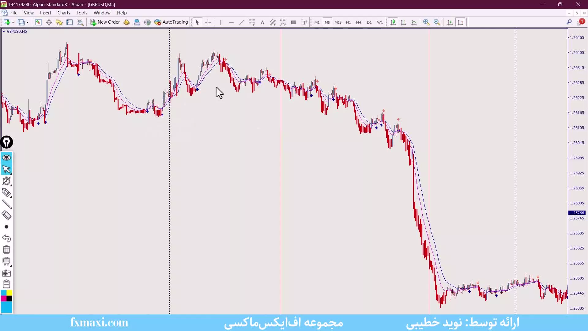 استراتژی اسمارت مانی یا RTM – آموزش استراتژی اسمارت مانی | ویدئو شماره 340