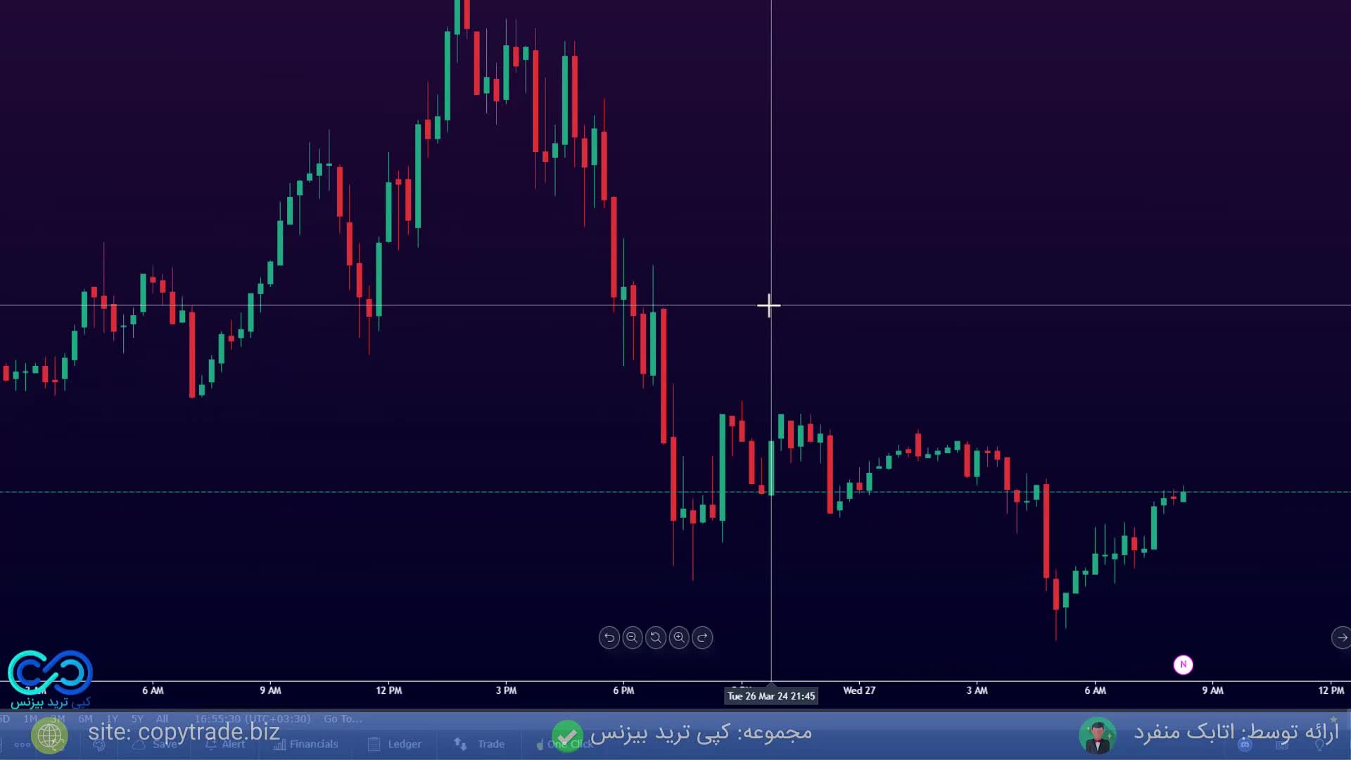 ‫آموزش بهترین استراتژی خرید ارز دیجیتال [با کندل های هارامی سود کن!] - ST018