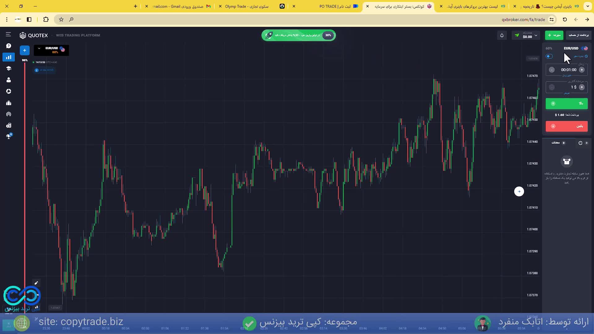 ‫باینری آپشن چیست؟ تاریخچه و ویژگی های معاملات باینری آپشن - [شماره 237]
