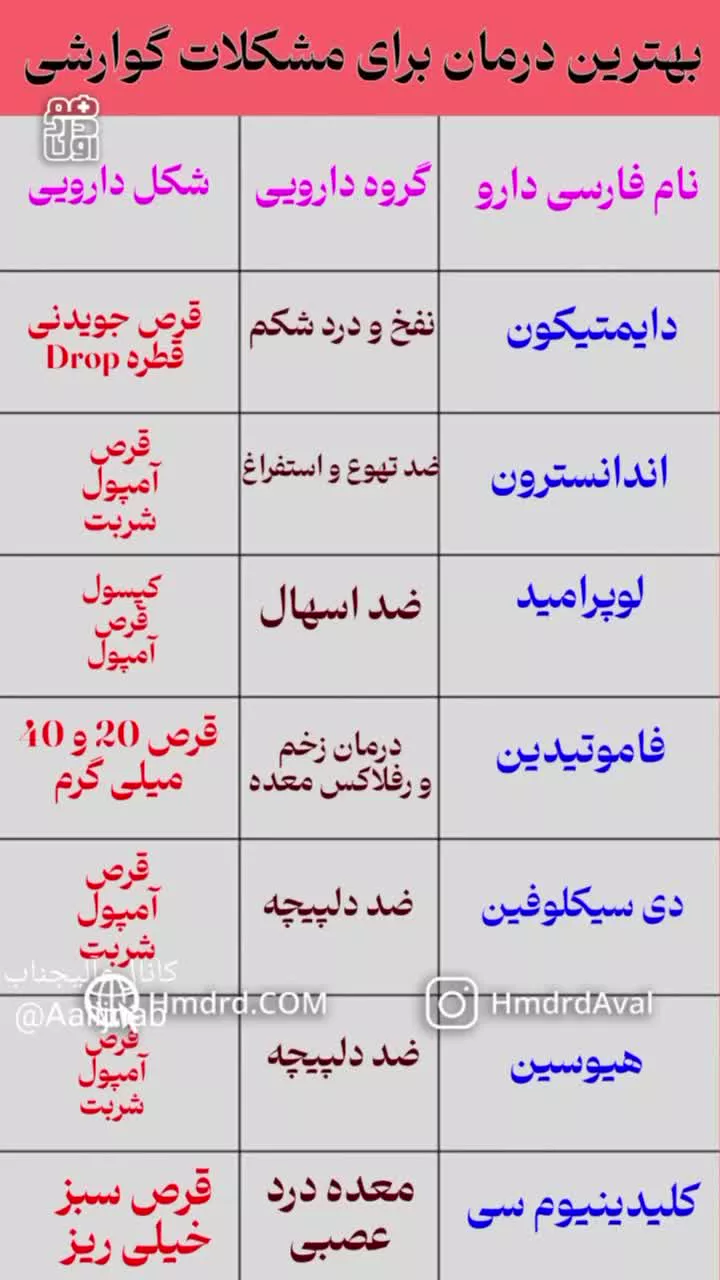 بهترين درمان برای مشکلات گوارشی