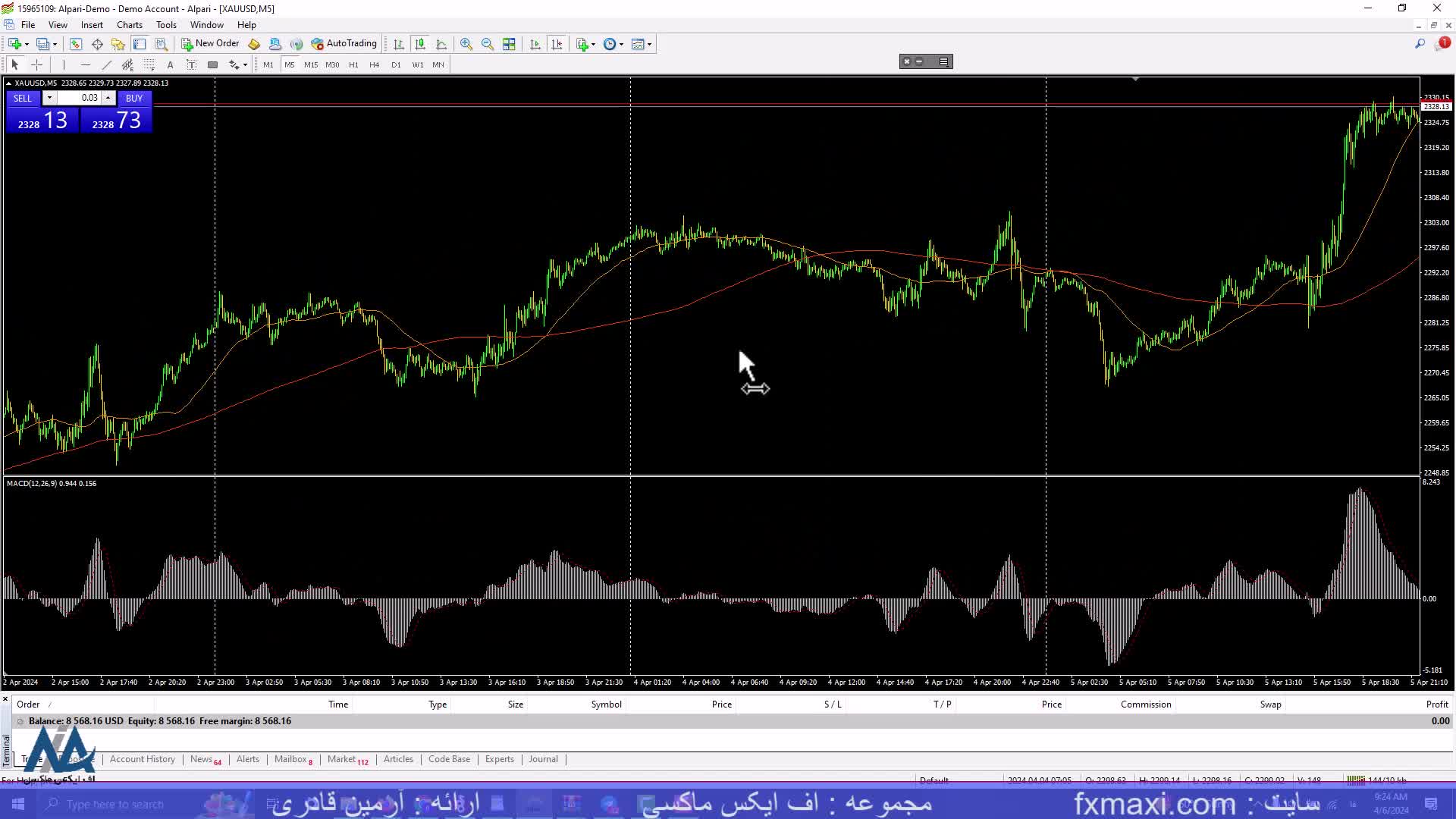 استراتژی فیوچرز 5 دقیقه ارزهای دیجیتال – استراتژی معاملاتی ارز دیجیتال | ویدئو شماره 309