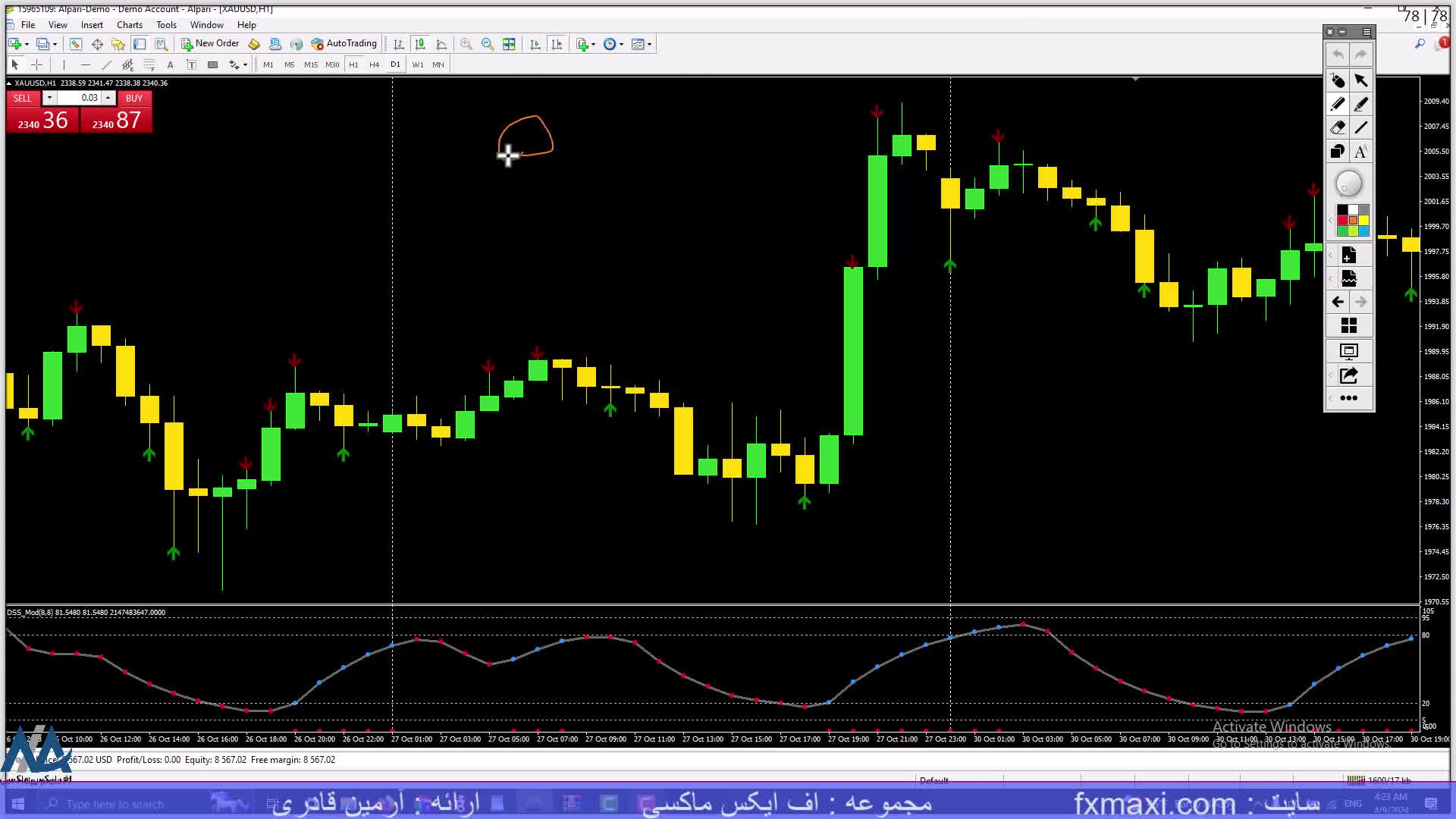 آموزش استراتژی کندل مخالف – استراتژی فارکس با وین ریت بالا | ویدئو شماره 306