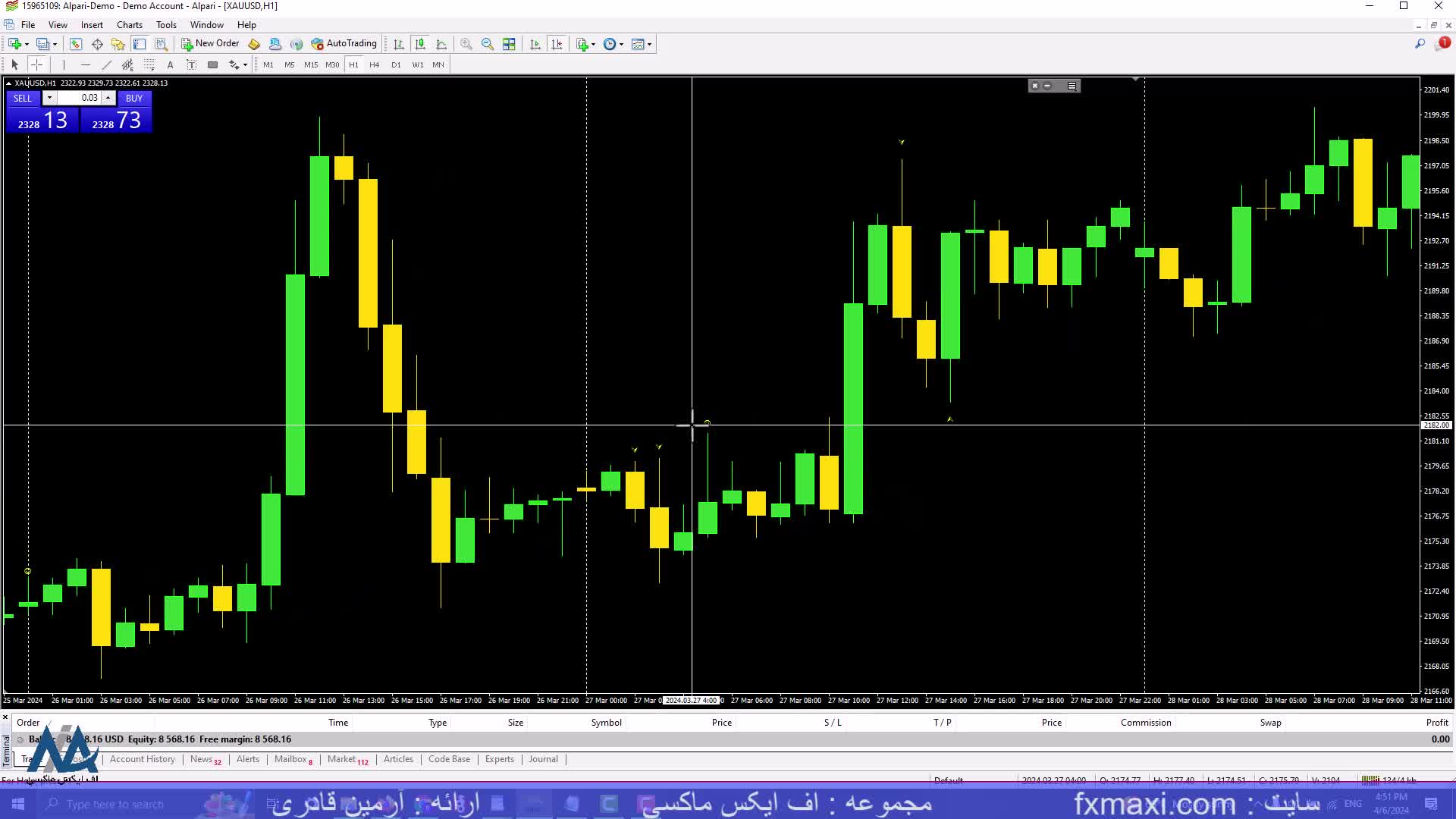 بهترین استراتژی اسکالپ کریپتو – آموزش ساده ترین استراتژی ارز دیجیتال | ویدئو شماره 313