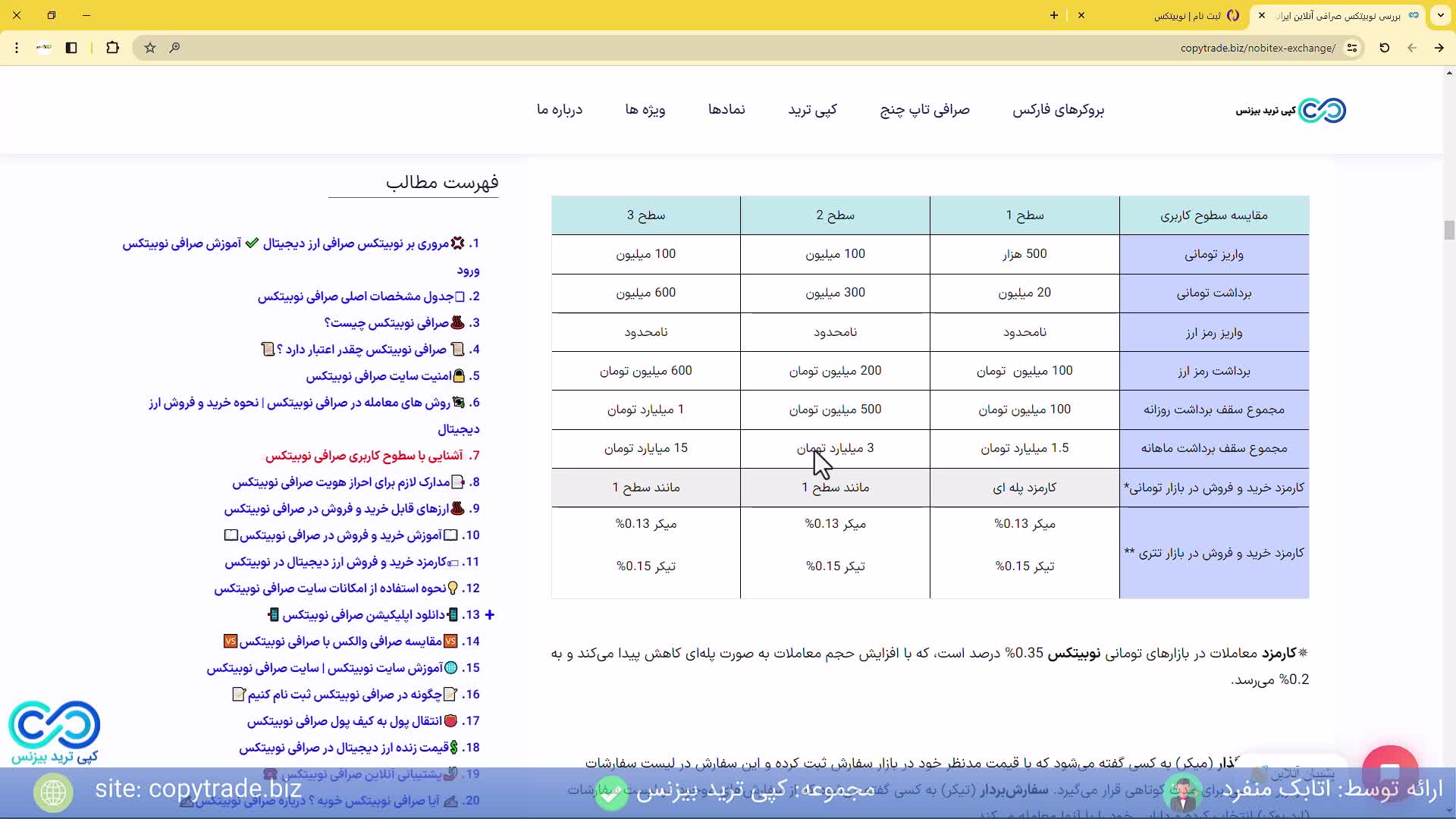 آخرین بررسی ‫صرافی نوبیتکس آموزش، ثبت نام و ورود به صرافی نوبیتکس (Nobitex) -شماره 323