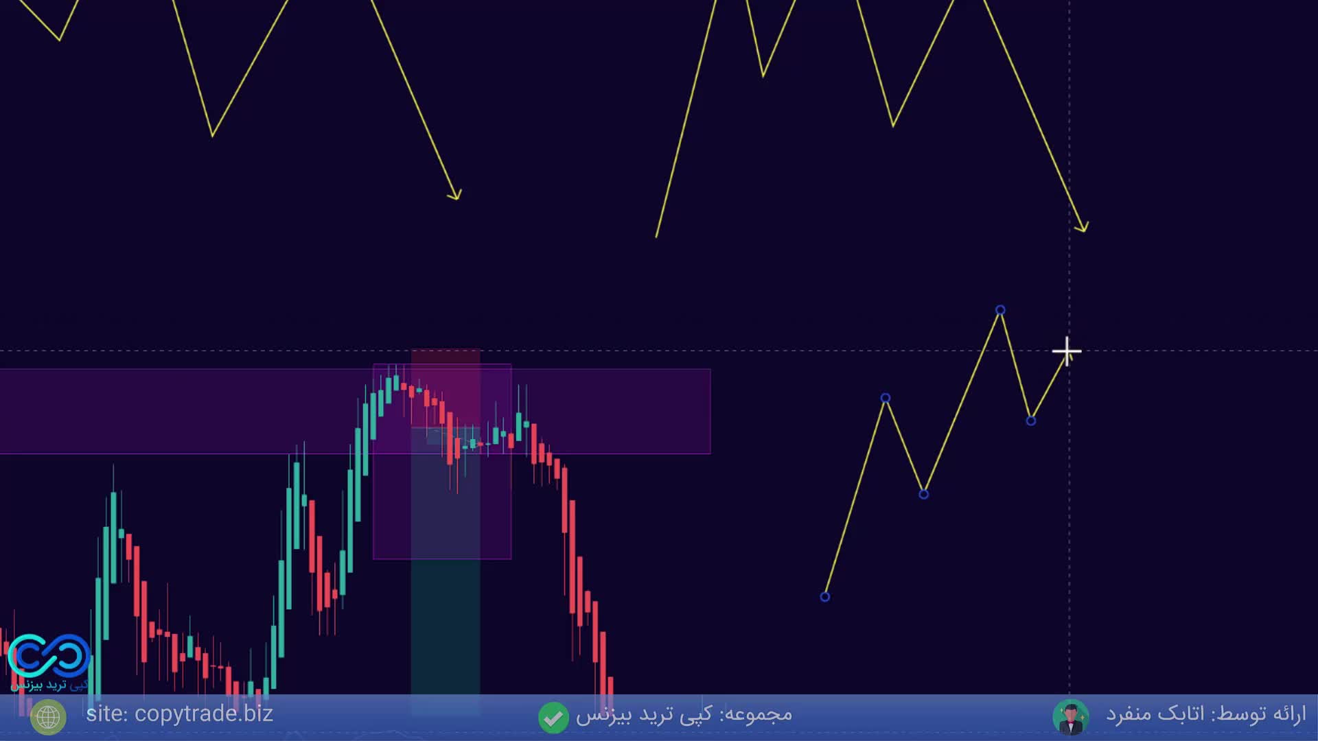 ‫آموزش استراتژی qm [الگوی qm در پرایس اکشن rtm به کمک کندل هیکن آشی] - جلسه 4