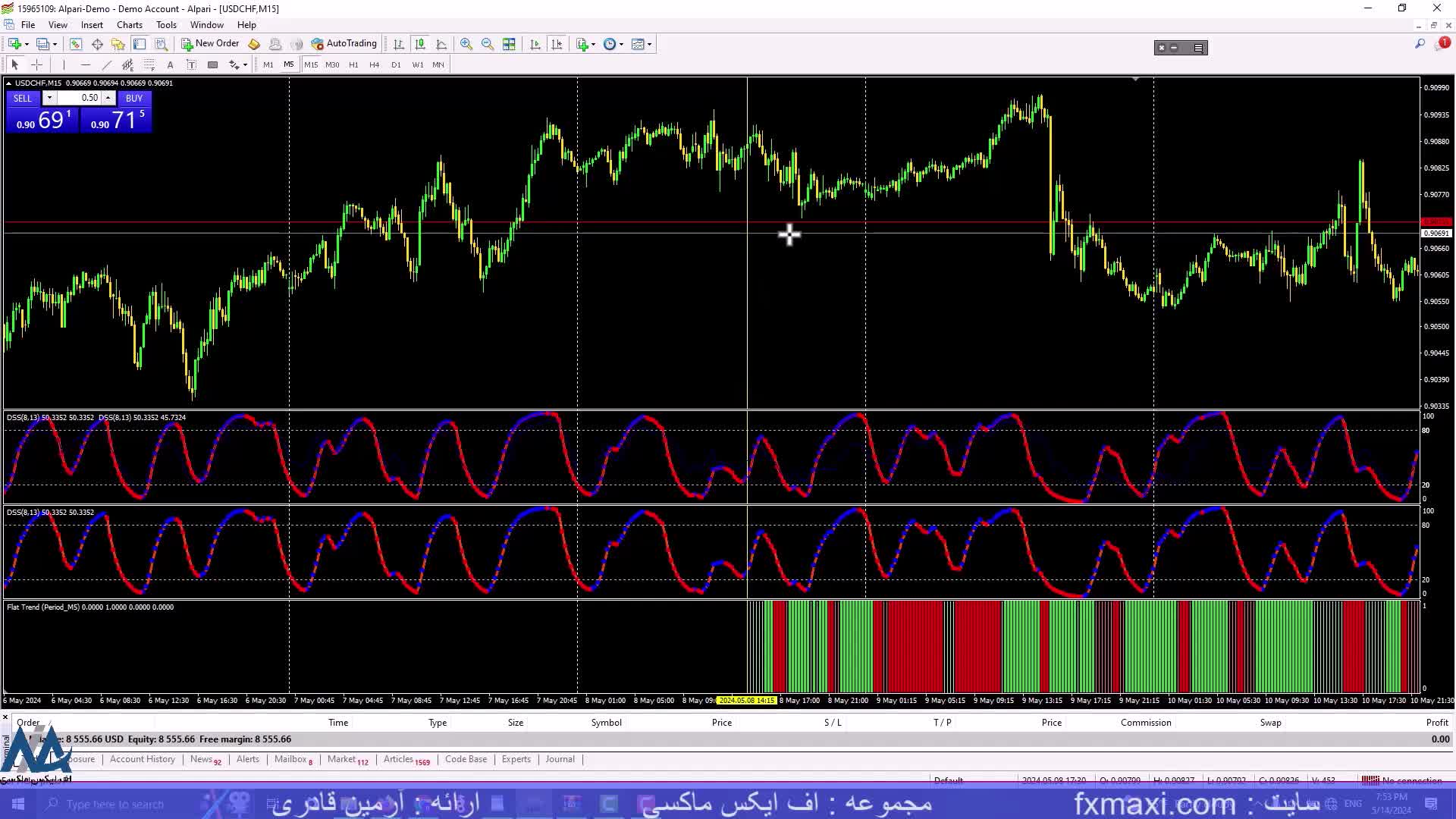 استراتژی بر اساس کندل استیک – استراتژی کندل استیک در فارکس | ویدئو شماره 368